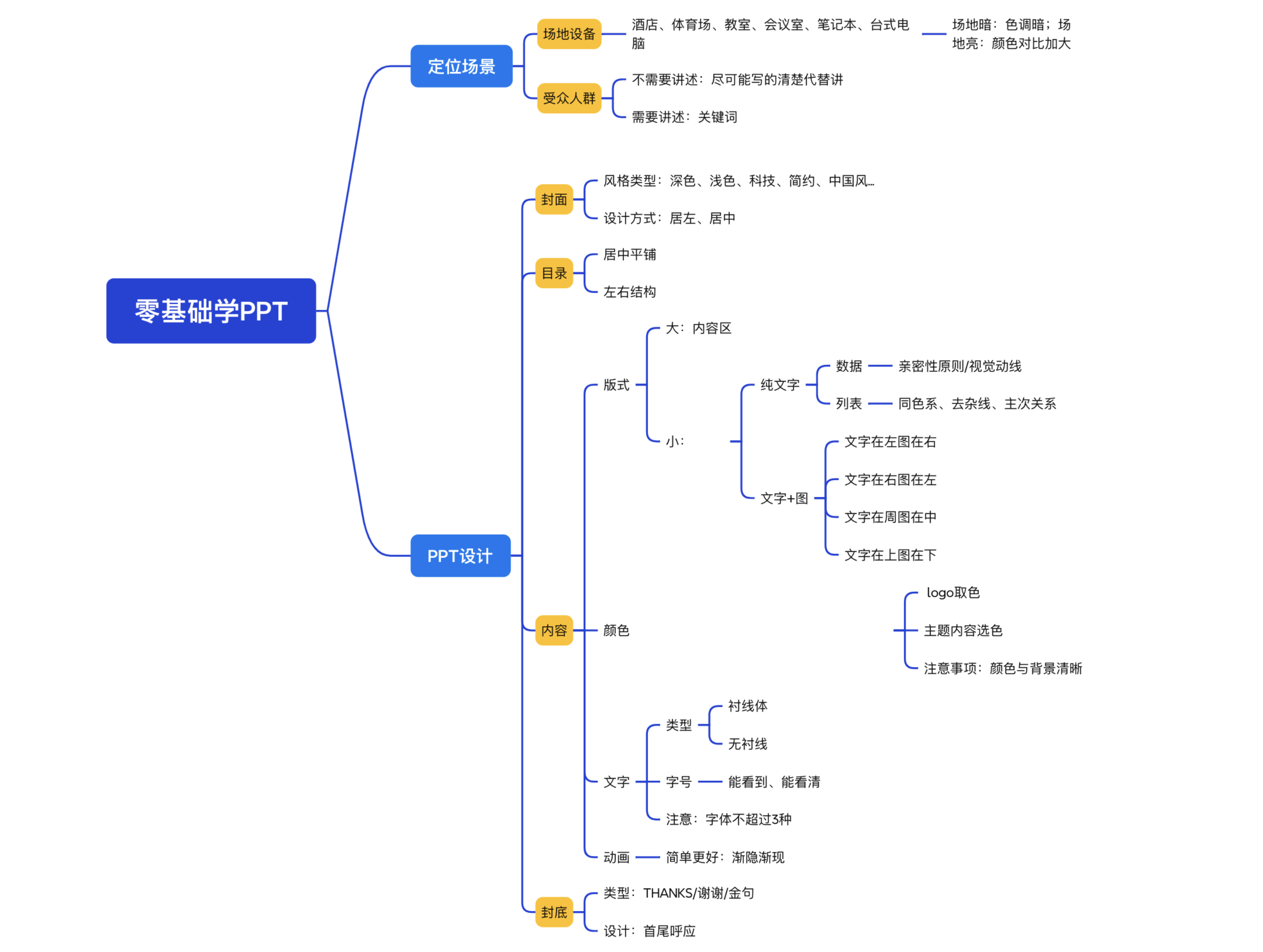 从零开始:探索PPT设计的底层逻辑(图ZMTQ5ODAyMzI=) - 教程 - 站酷设计师散落的那些原创素材 - 站酷ZCOOL