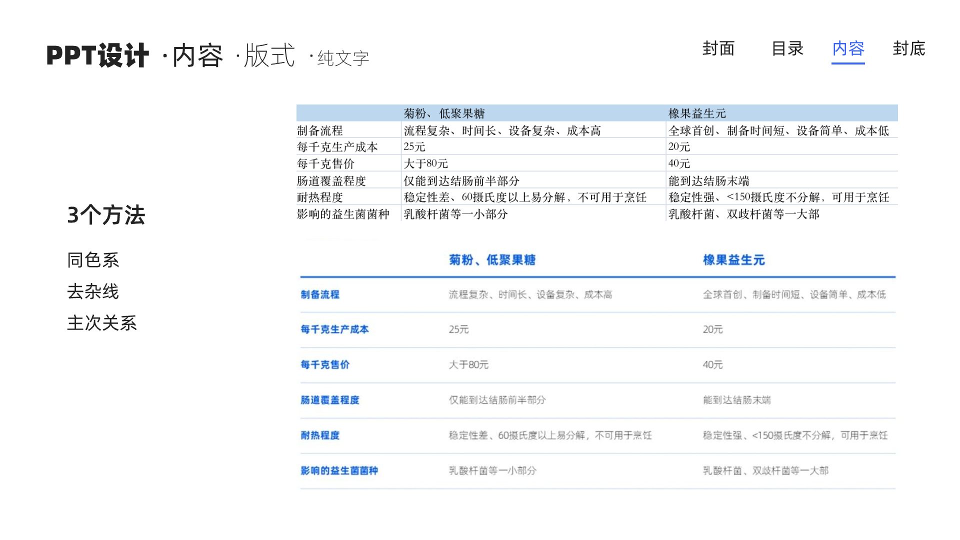 从零开始:探索PPT设计的底层逻辑(图ZMTQ5ODAyODg=) - 教程 - 站酷设计师散落的那些原创素材 - 站酷ZCOOL