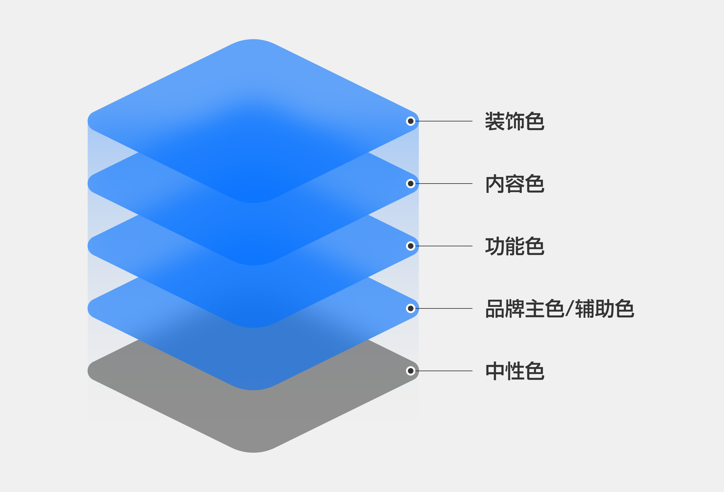 万字干货 | 最直白的UI配色指南(图ZMTQ5ODA1MDQ=) - 教程 - 站酷设计师酸梅干超人原创素材 - 站酷ZCOOL
