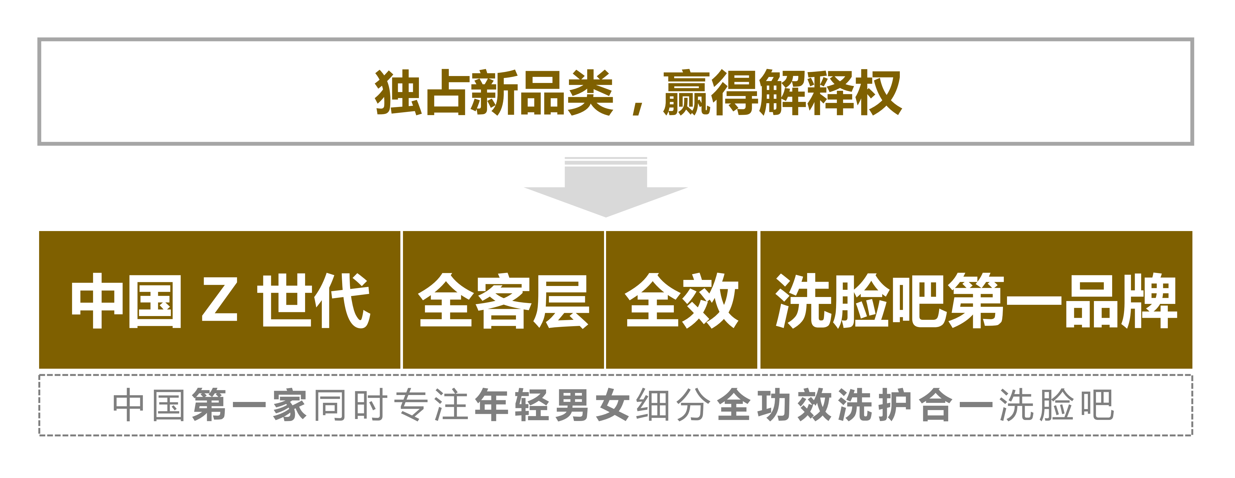 美娇点丨如何帮助20年老品牌做出改变生意的品牌升级？（图ZMTQ5ODA2MTY=） - 观点 - 站酷设计师知鱼品牌_善犀原创素材 - 站酷ZCOOL