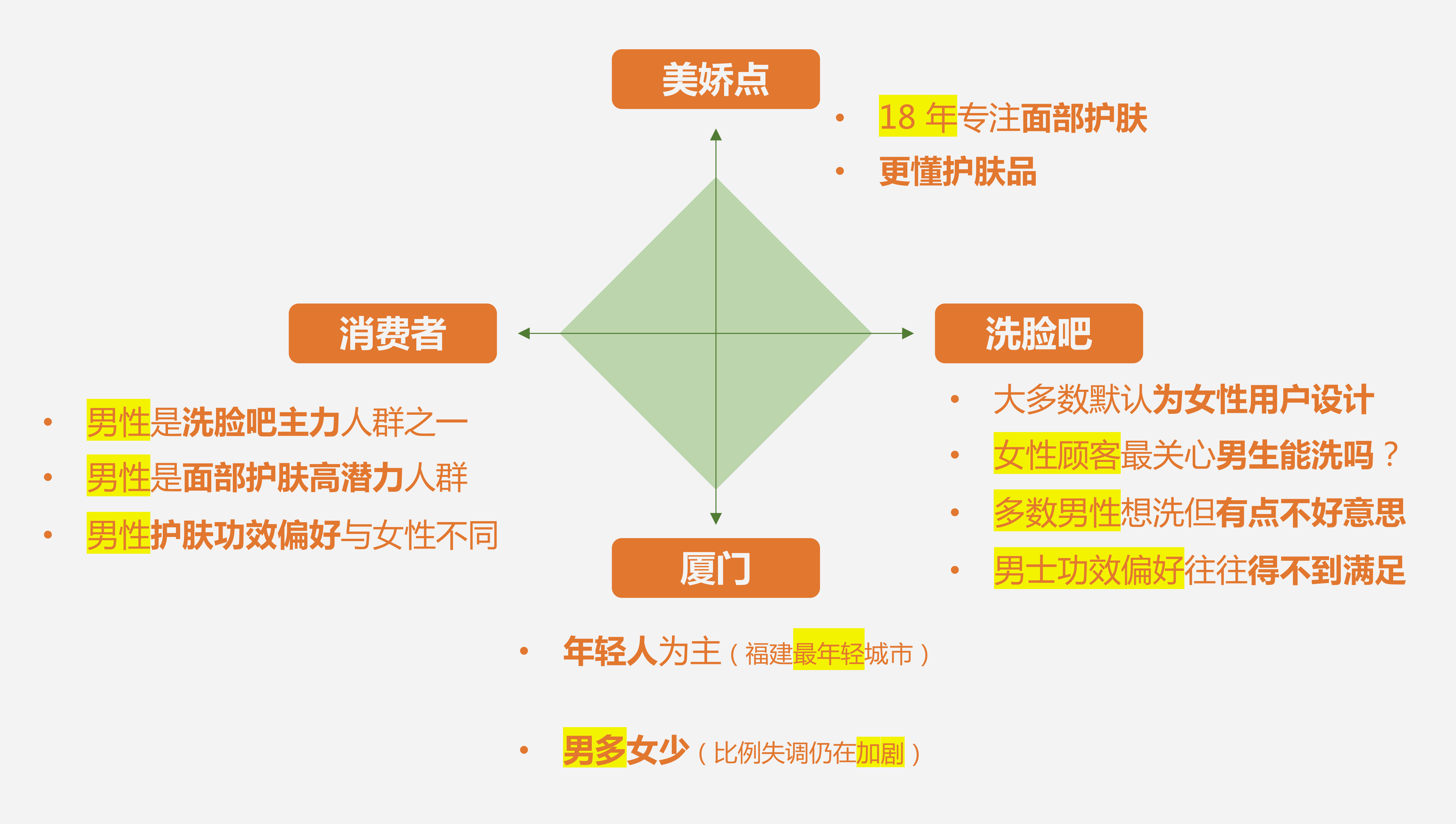 美娇点丨如何帮助20年老品牌做出改变生意的品牌升级？（图ZMTQ5ODA2MTI=） - 观点 - 站酷设计师知鱼品牌_善犀原创素材 - 站酷ZCOOL