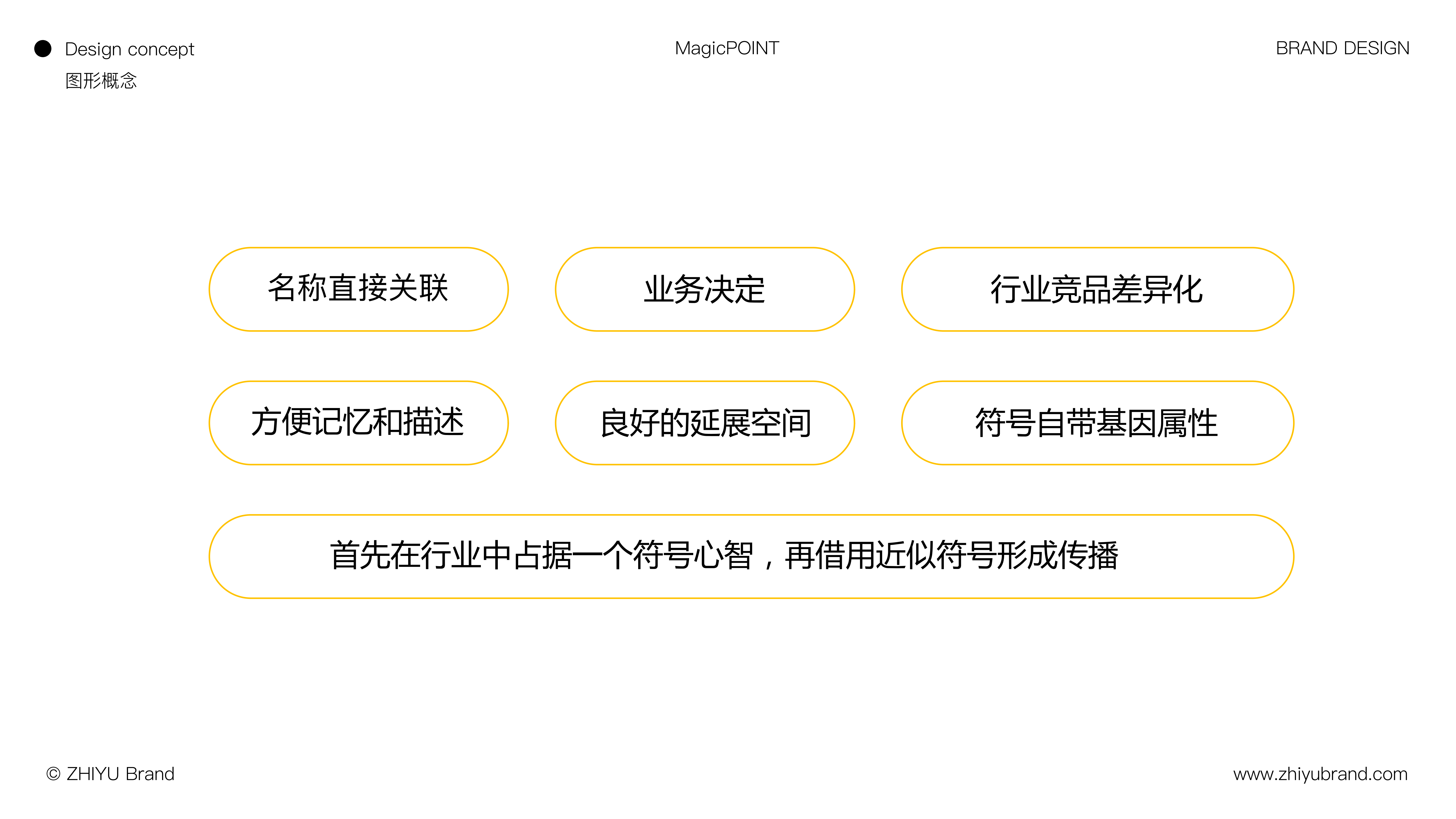 美娇点丨如何帮助20年老品牌做出改变生意的品牌升级？（图ZMTQ5ODA2ODQ=） - 观点 - 站酷设计师知鱼品牌_善犀原创素材 - 站酷ZCOOL