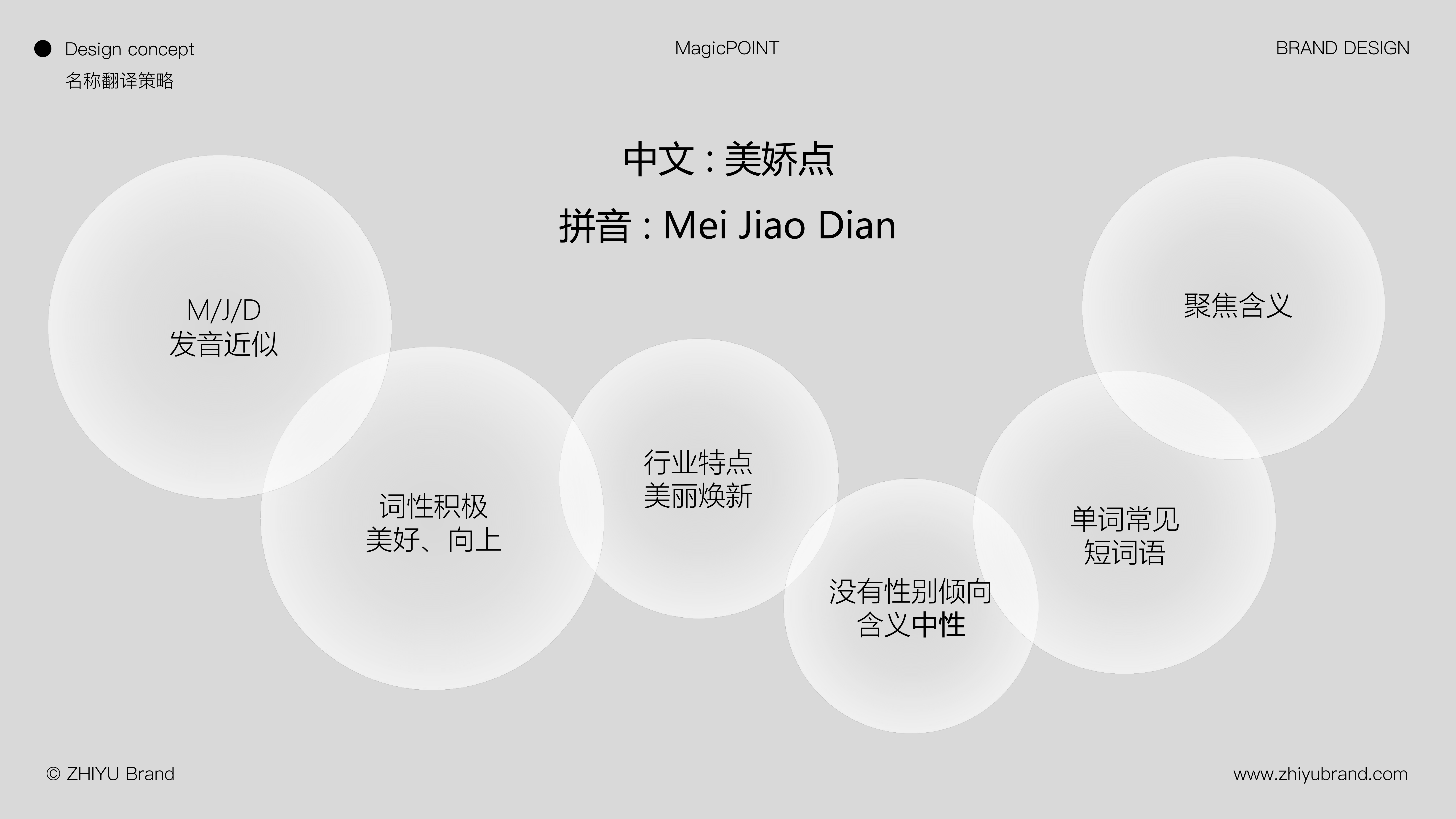 美娇点丨如何帮助20年老品牌做出改变生意的品牌升级？（图ZMTQ5ODA2MzY=） - 观点 - 站酷设计师知鱼品牌_善犀原创素材 - 站酷ZCOOL