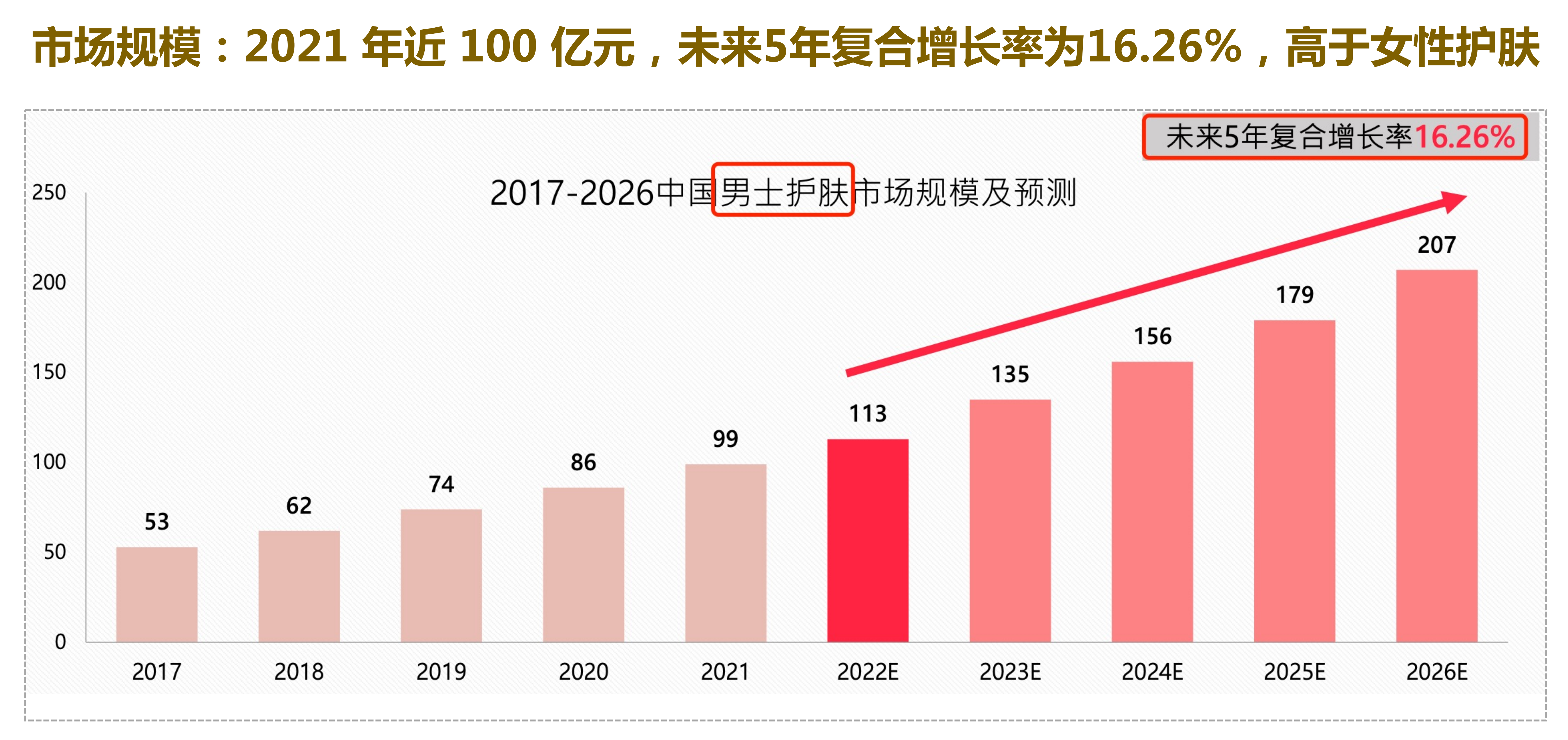 美娇点丨如何帮助20年老品牌做出改变生意的品牌升级？（图ZMTQ5ODA2MDQ=） - 观点 - 站酷设计师知鱼品牌_善犀原创素材 - 站酷ZCOOL