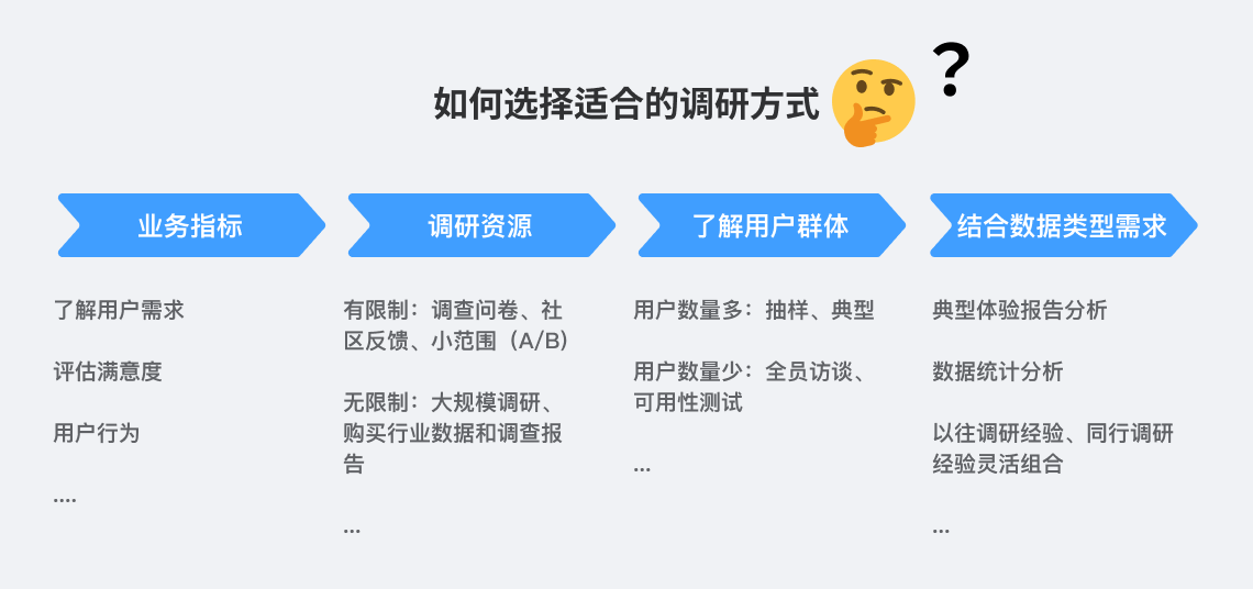一文带你全方位了解用户体验设计(图ZMTQ5ODA3OTI=) - 观点 - 站酷设计师叉烧鱼_原创素材 - 站酷ZCOOL