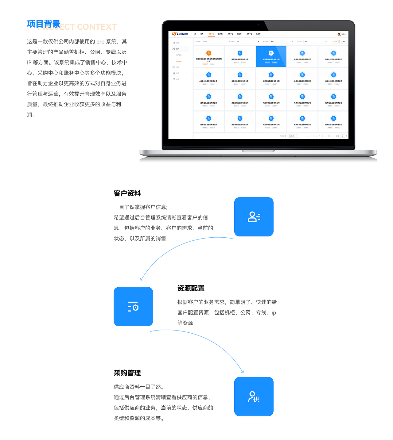 业务平台管理系统复盘-Erp系统（图ZMzgyNDgwMDI0） - 软件界面 - 站酷设计师你别皱眉dd原创素材 - 站酷ZCOOL