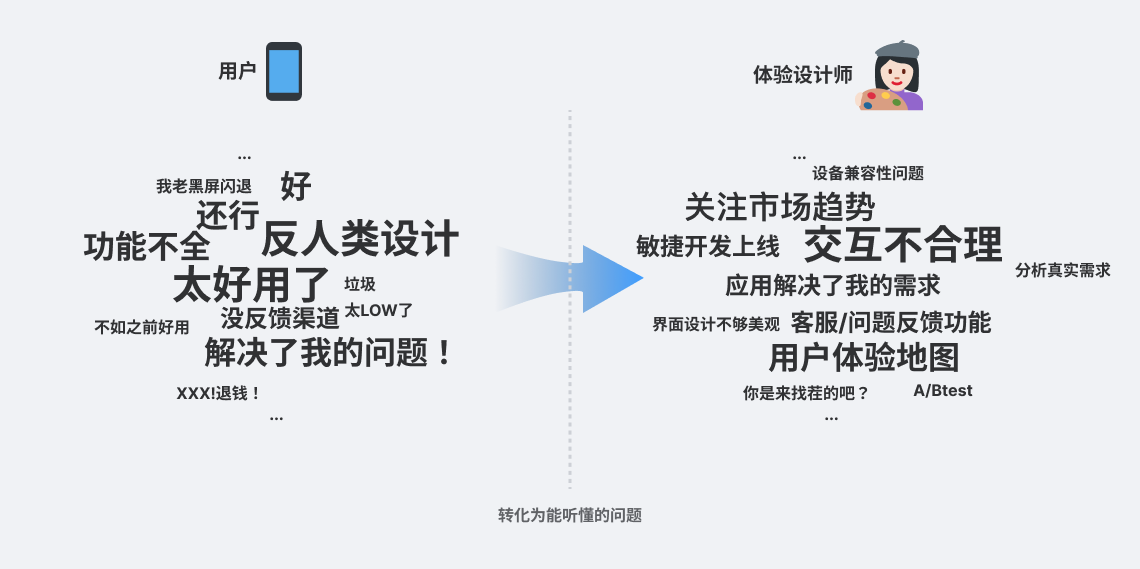 一文带你全方位了解用户体验设计(图ZMTQ5ODA4MDA=) - 观点 - 站酷设计师叉烧鱼_原创素材 - 站酷ZCOOL