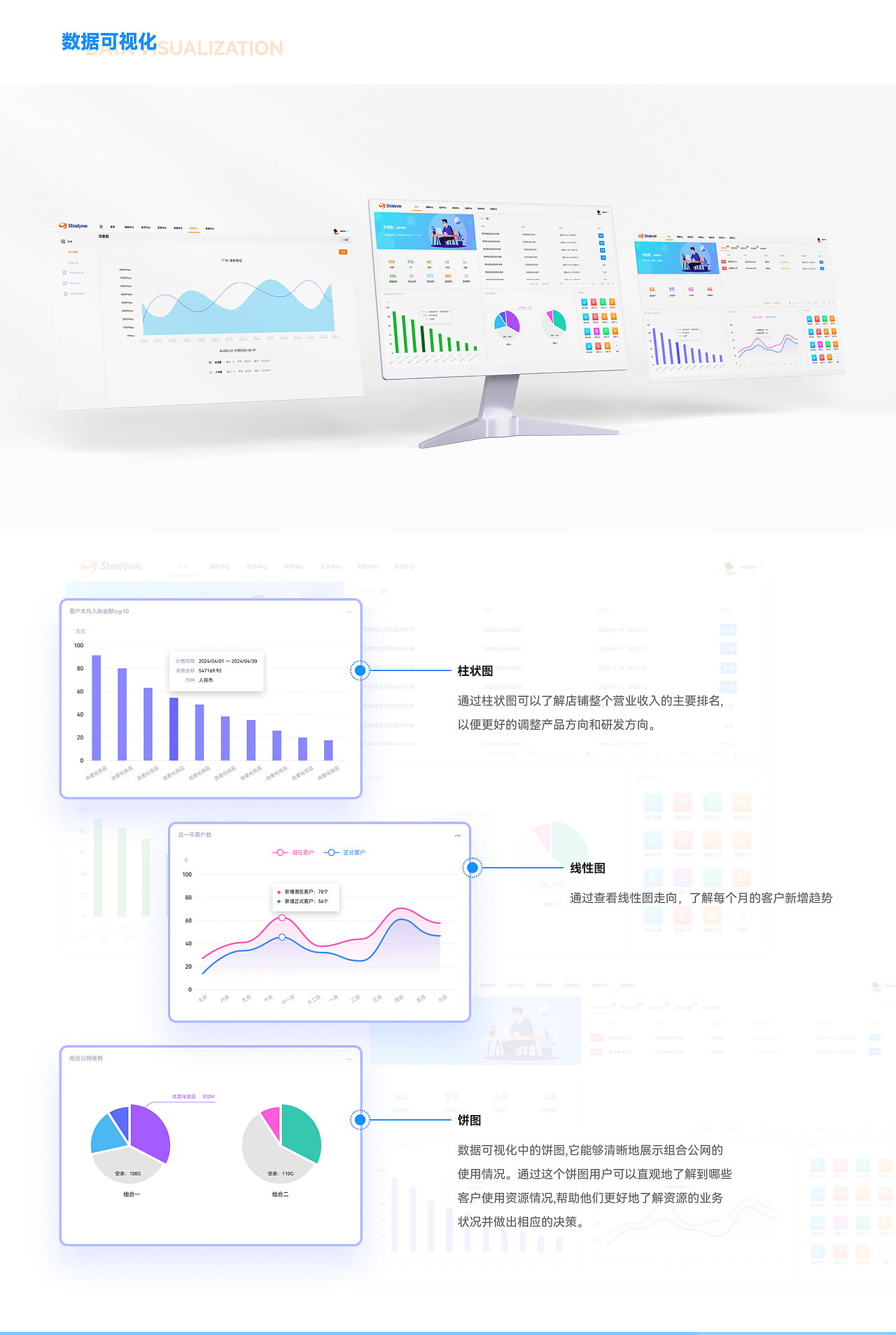业务平台管理系统复盘-Erp系统（图ZMzgyNDgyMjE2） - 软件界面 - 站酷设计师你别皱眉dd原创素材 - 站酷ZCOOL
