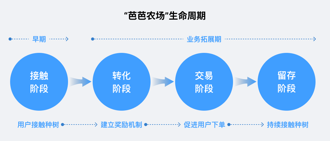 一文带你全方位了解用户体验设计(图ZMTQ5ODA4NDQ=) - 观点 - 站酷设计师叉烧鱼_原创素材 - 站酷ZCOOL