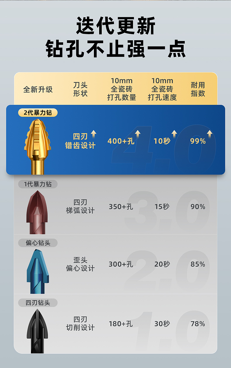 瓷砖钻头详情页展示 | 原创（图ZMzgyNTA2Nzky） - 电商 - 站酷设计师目青青目原创素材 - 站酷ZCOOL