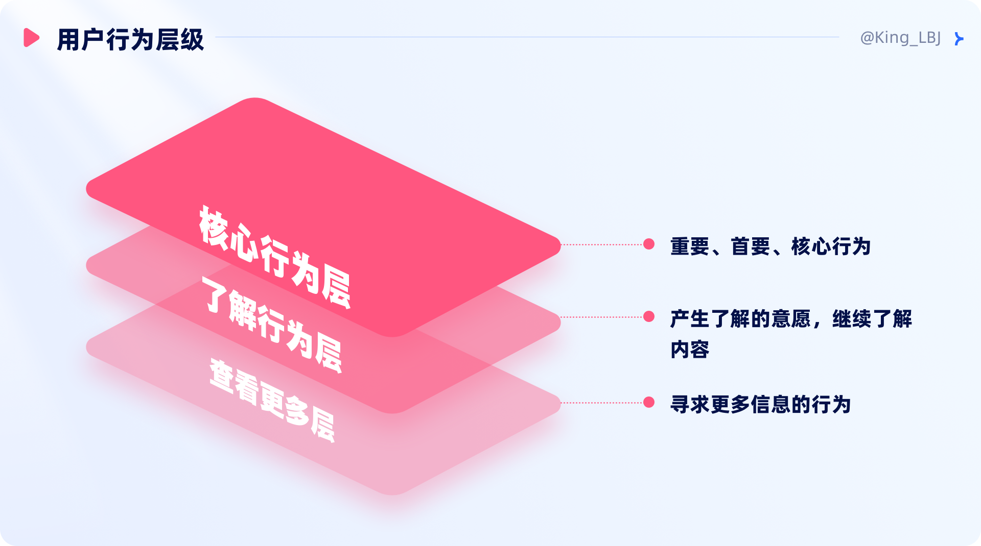 设计方法论 I 井然有序的信息层级(图ZMTQ5ODE2MDA=) - 观点 - 站酷设计师工头新一原创素材 - 站酷ZCOOL