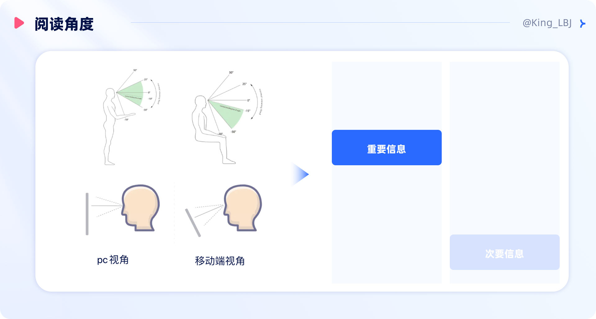 设计方法论 I 井然有序的信息层级(图ZMTQ5ODE2MzY=) - 观点 - 站酷设计师工头新一原创素材 - 站酷ZCOOL