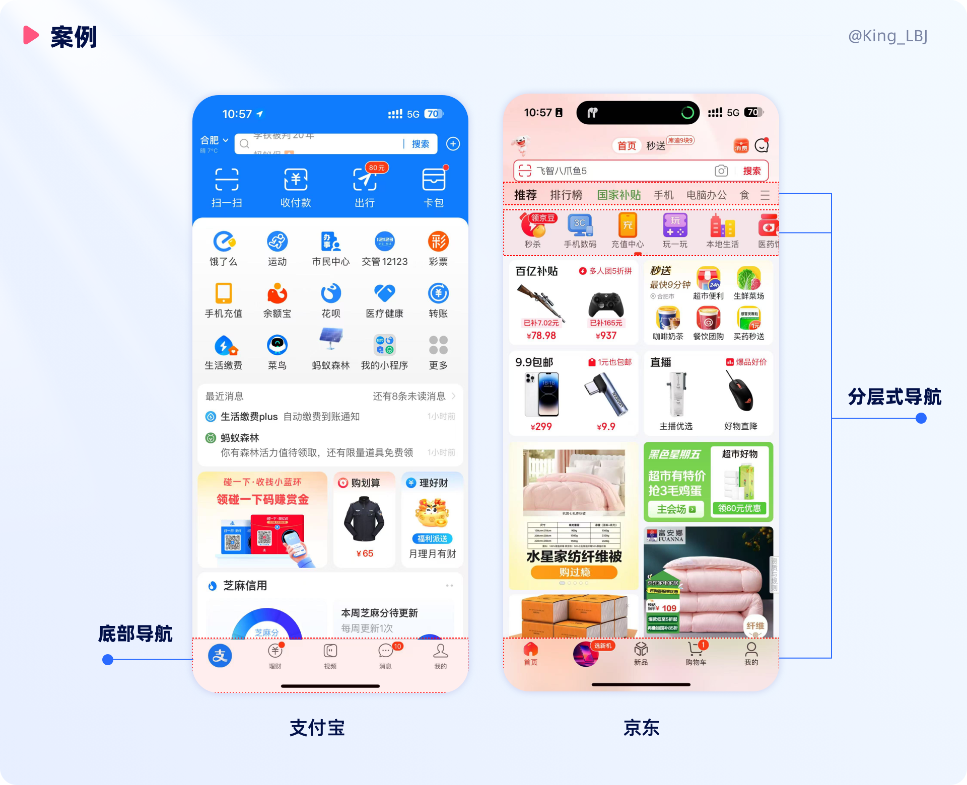 设计方法论 I 井然有序的信息层级(图ZMTQ5ODE3MDQ=) - 观点 - 站酷设计师工头新一原创素材 - 站酷ZCOOL