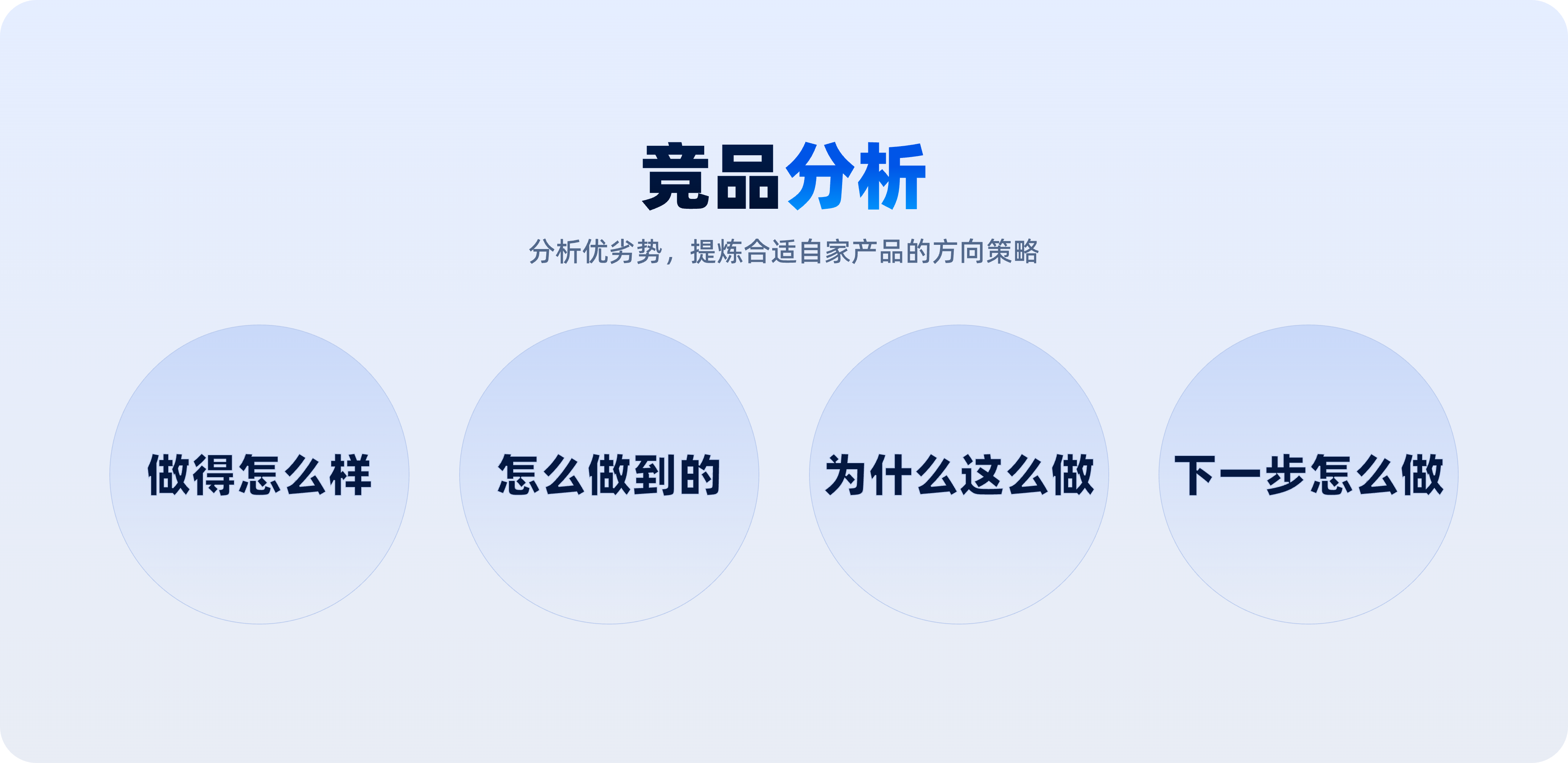 一看就会的【竞品分析】方法解析