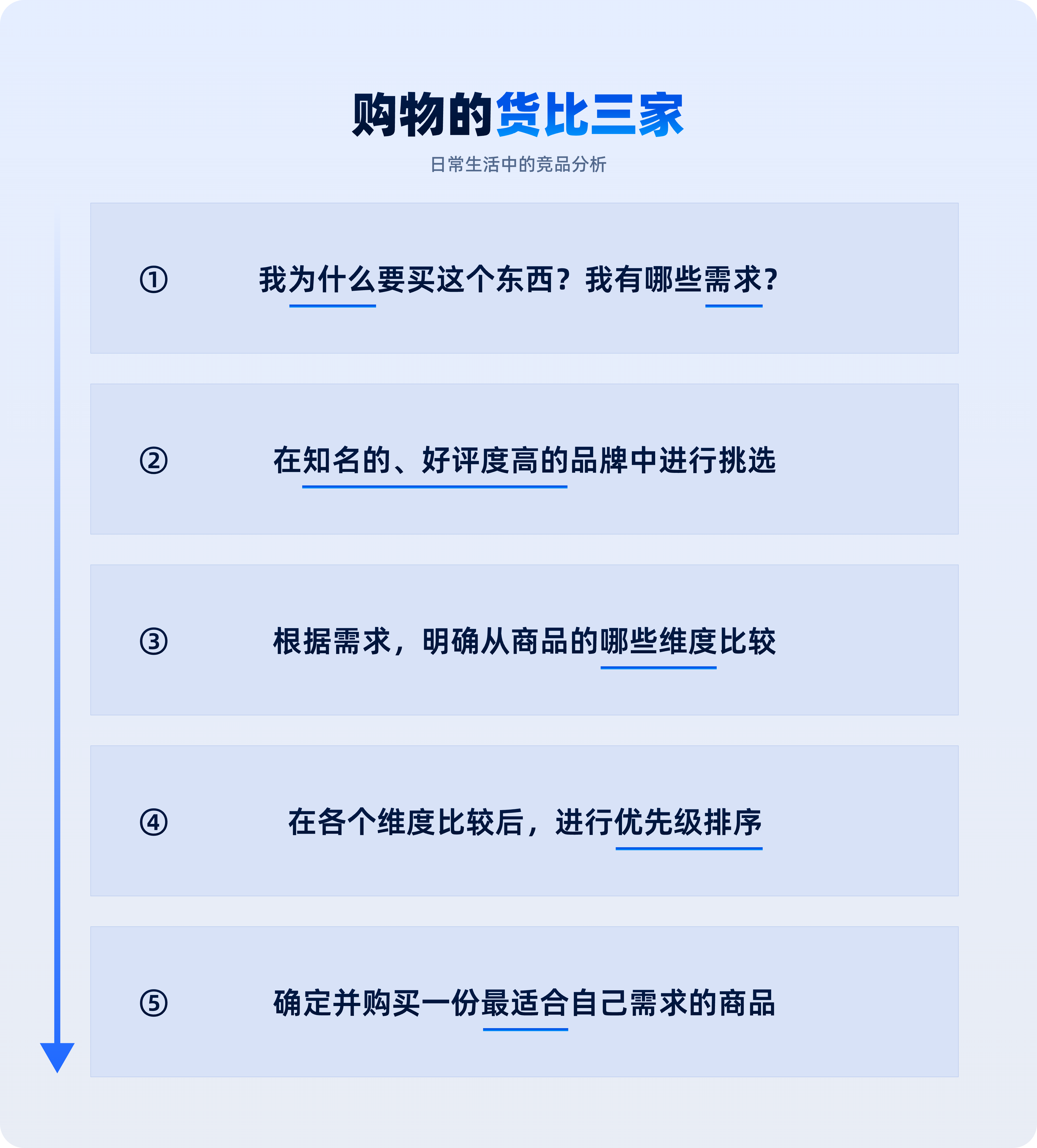 一看就会的【竞品分析】方法解析(图ZMTQ5ODIxNTY=) - 教程 - 站酷设计师美工靓仔原创素材 - 站酷ZCOOL
