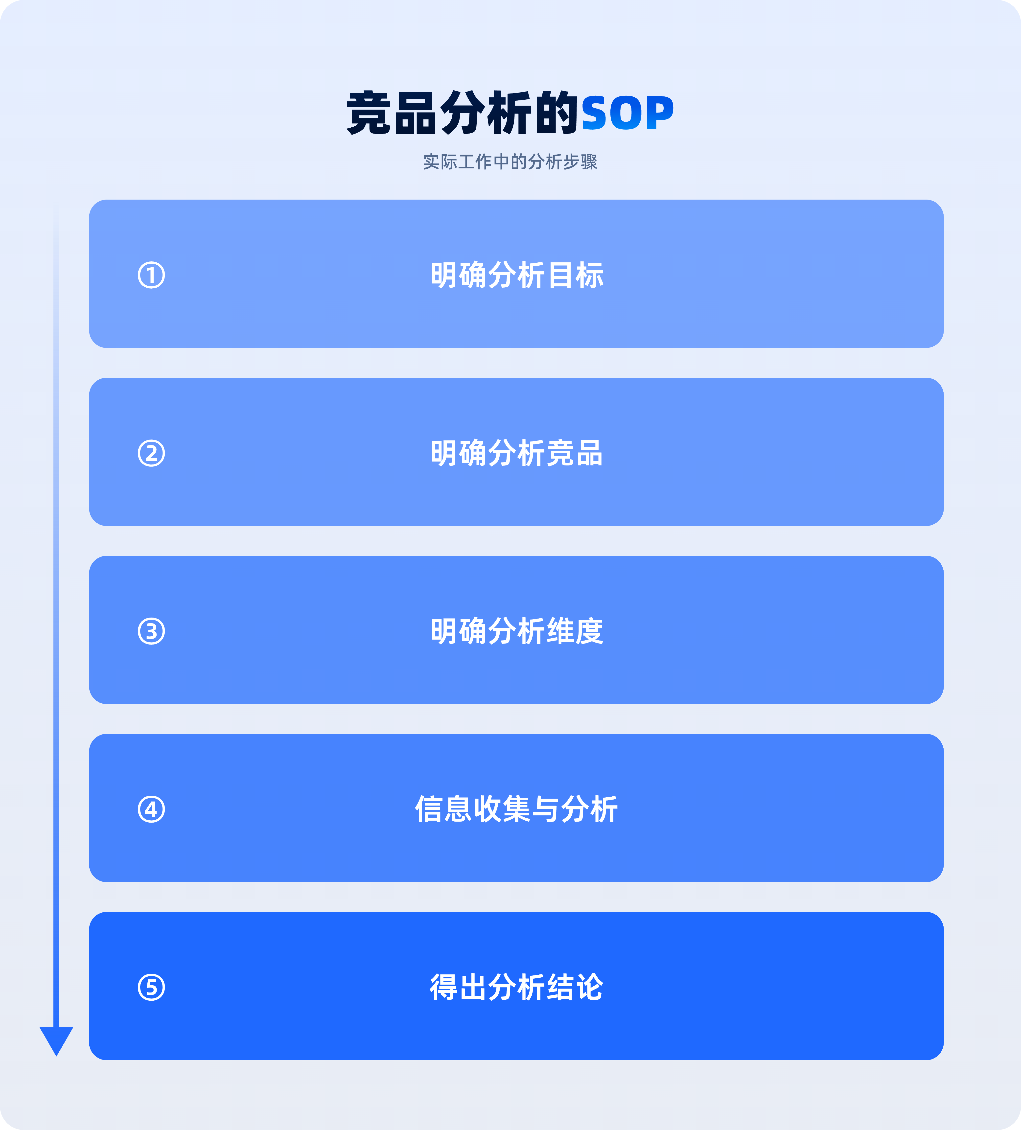 一看就会的【竞品分析】方法解析