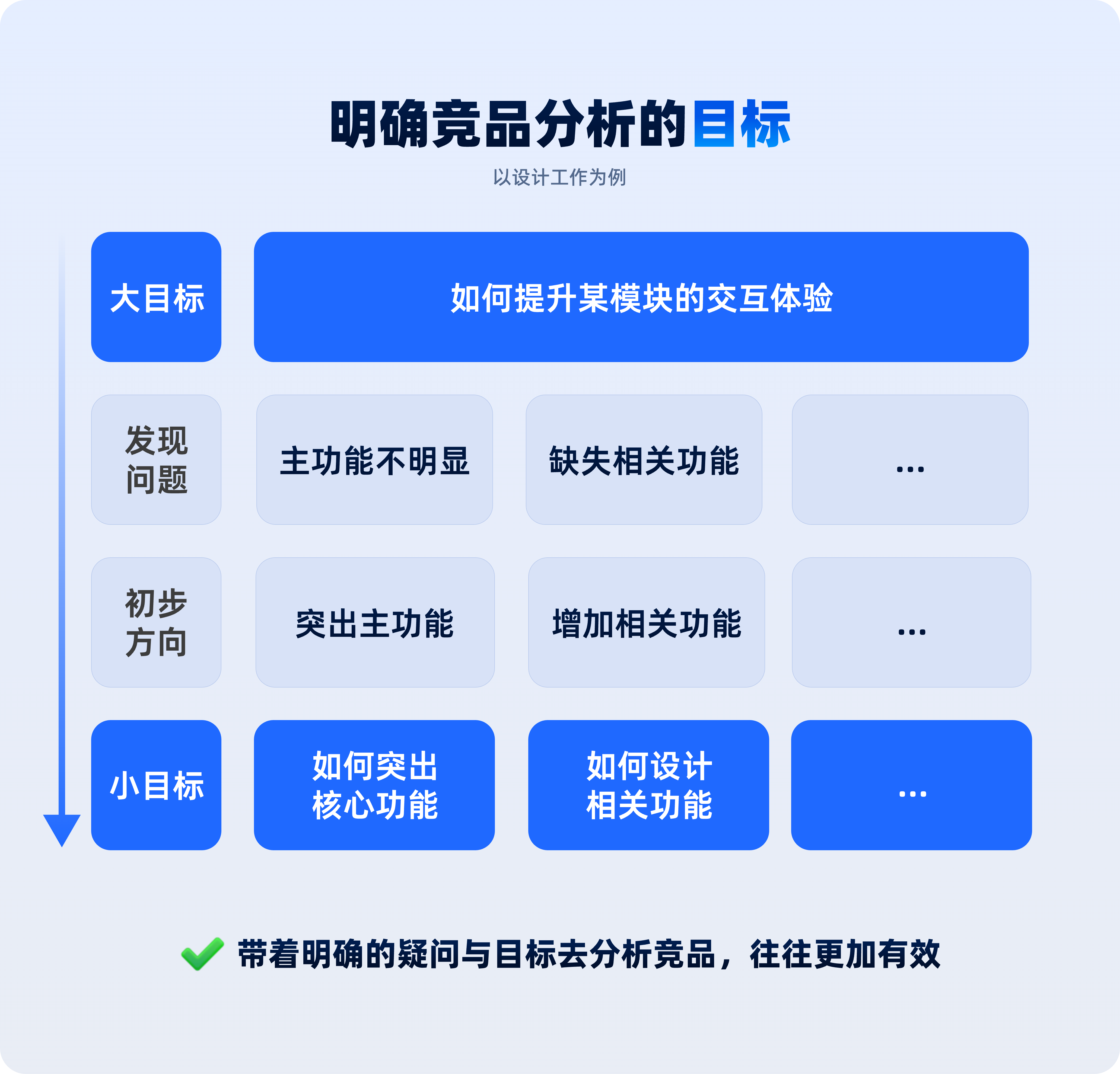 一看就会的【竞品分析】方法解析(图ZMTQ5ODIxNzI=) - 教程 - 站酷设计师美工靓仔原创素材 - 站酷ZCOOL