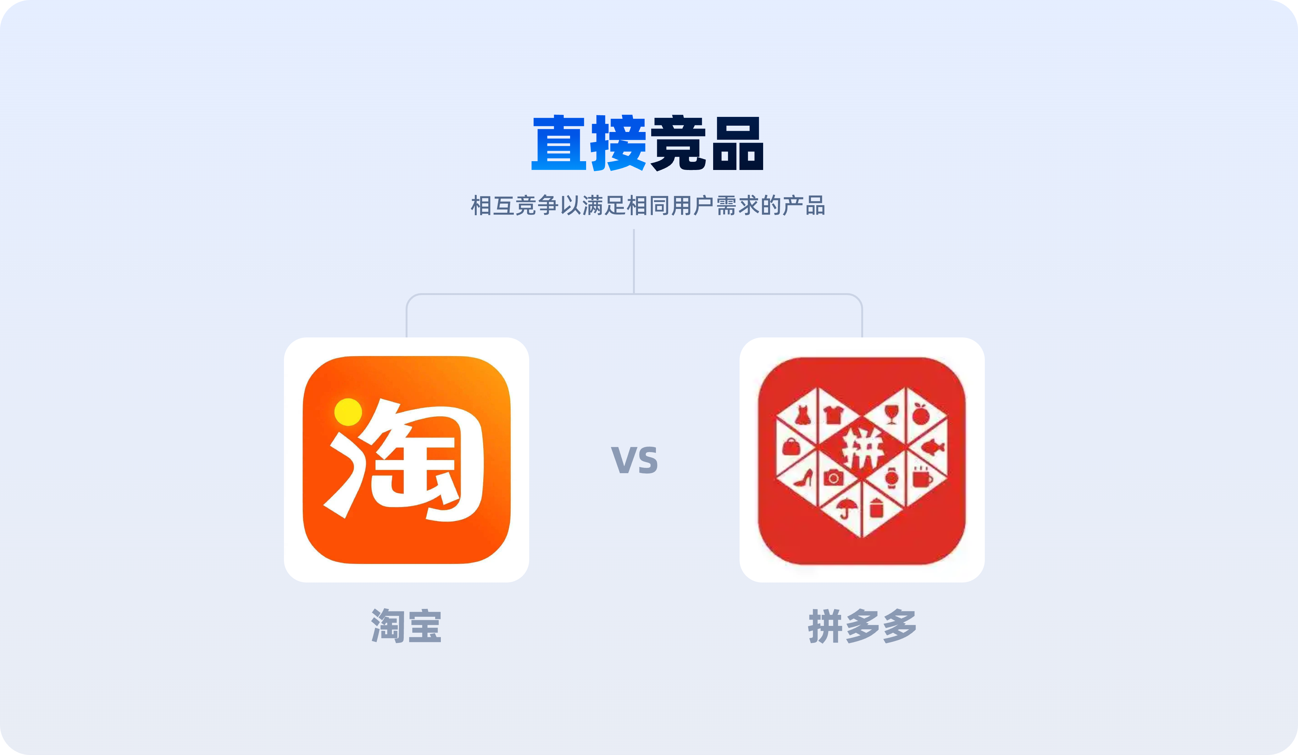 一看就会的【竞品分析】方法解析