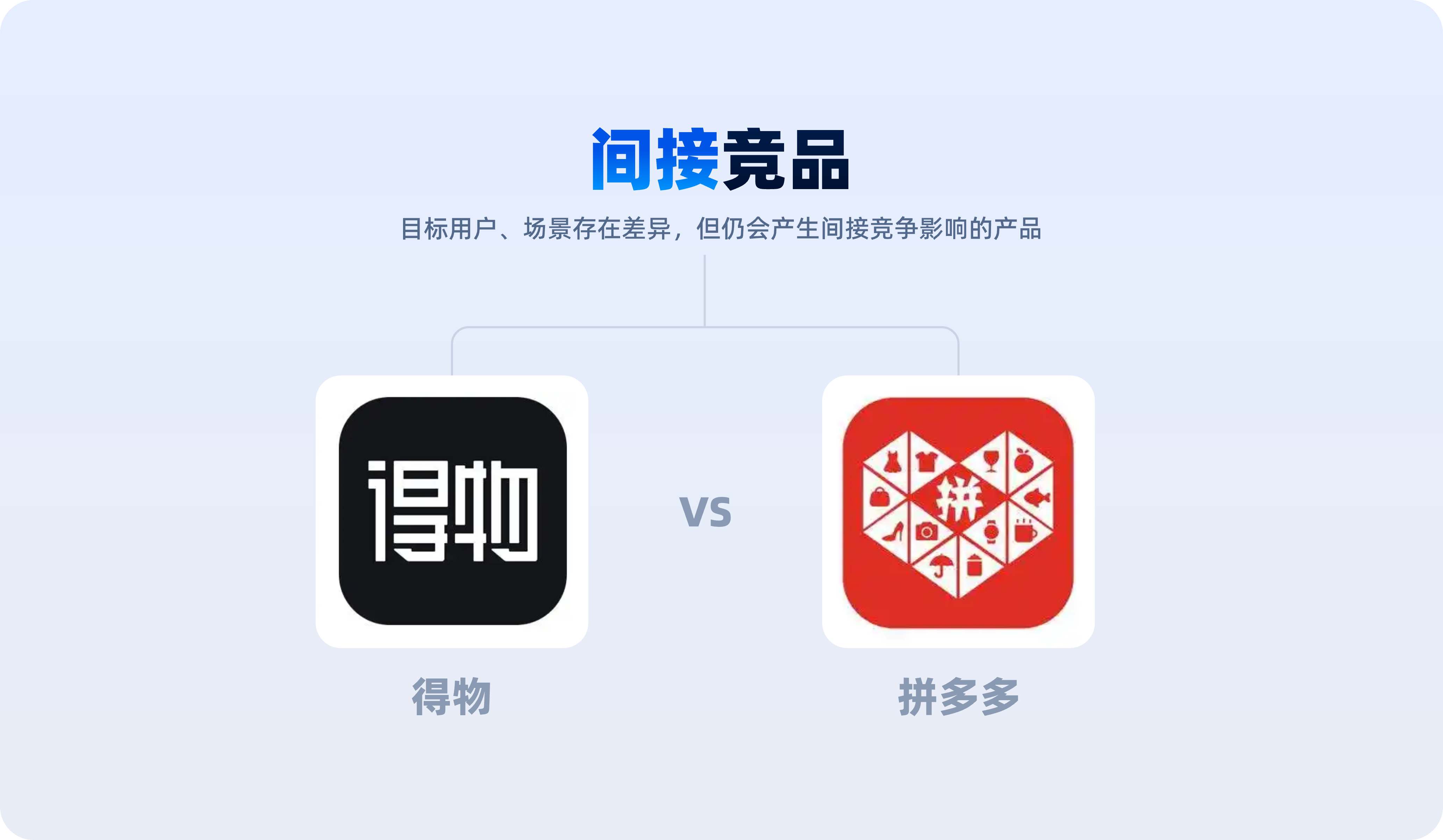 一看就会的【竞品分析】方法解析(图ZMTQ5ODIxODQ=) - 教程 - 站酷设计师美工靓仔原创素材 - 站酷ZCOOL