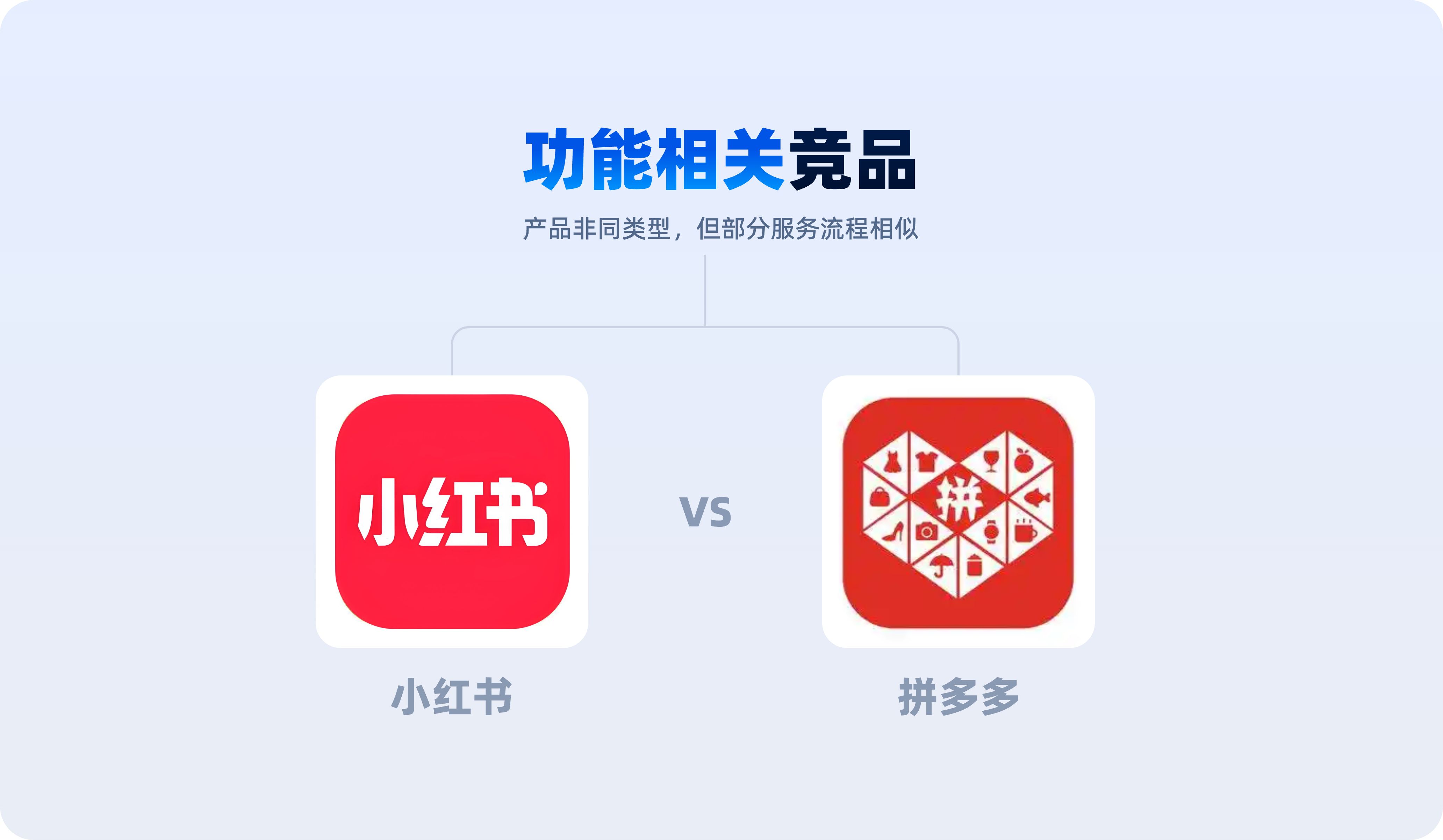 一看就会的【竞品分析】方法解析