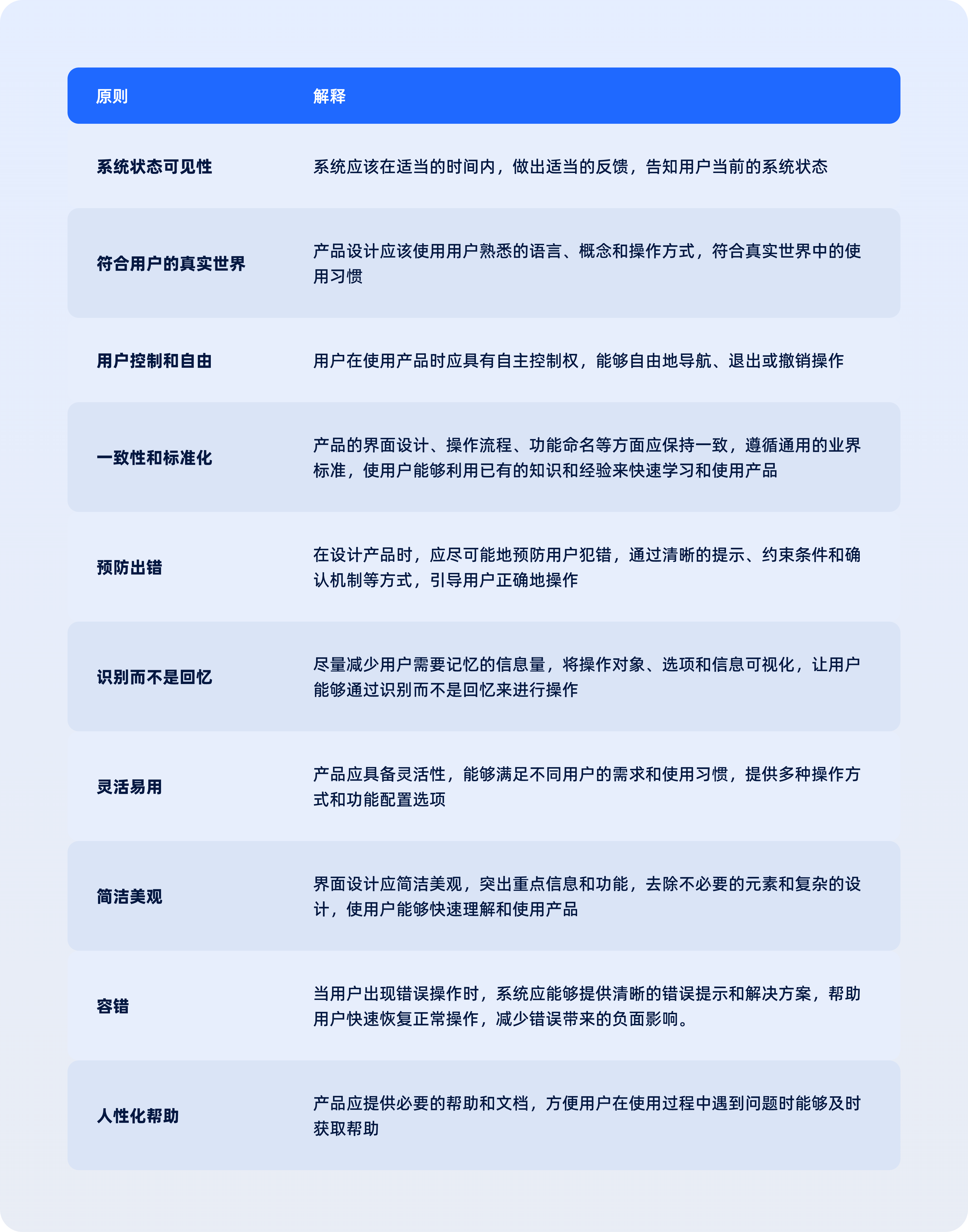 一看就会的【竞品分析】方法解析