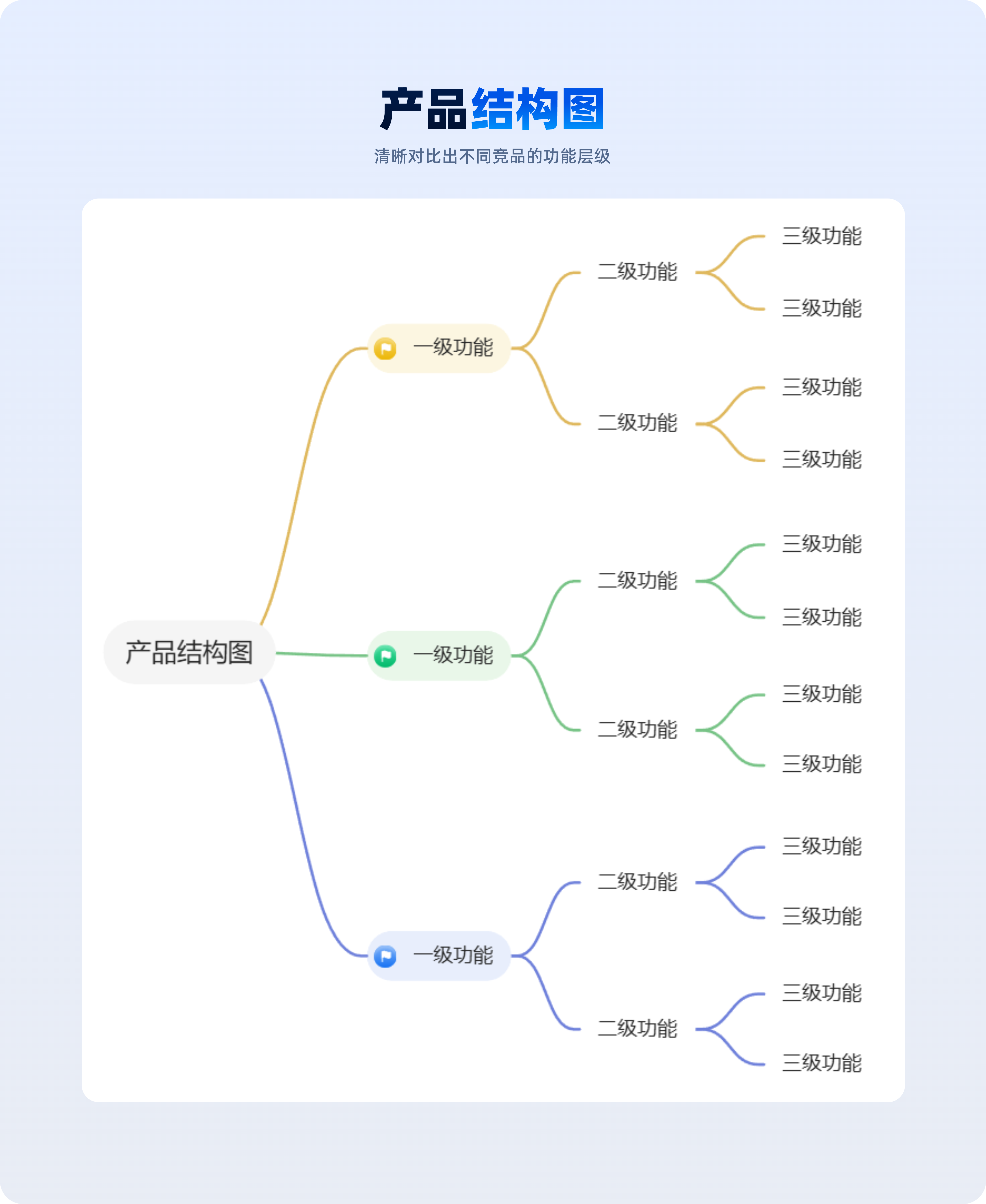 一看就会的【竞品分析】方法解析