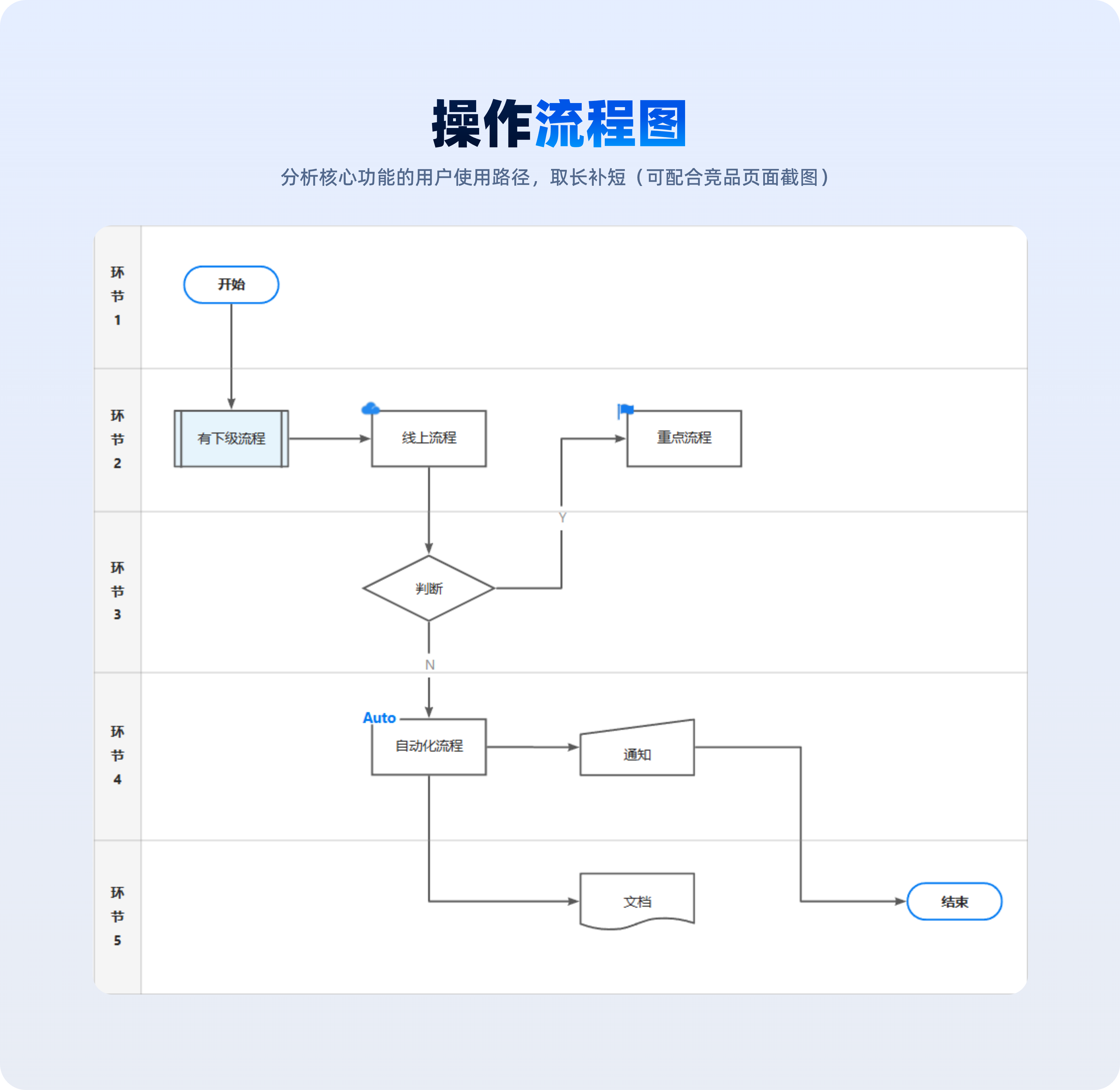 一看就会的【竞品分析】方法解析(图ZMTQ5ODIyNDQ=) - 教程 - 站酷设计师美工靓仔原创素材 - 站酷ZCOOL