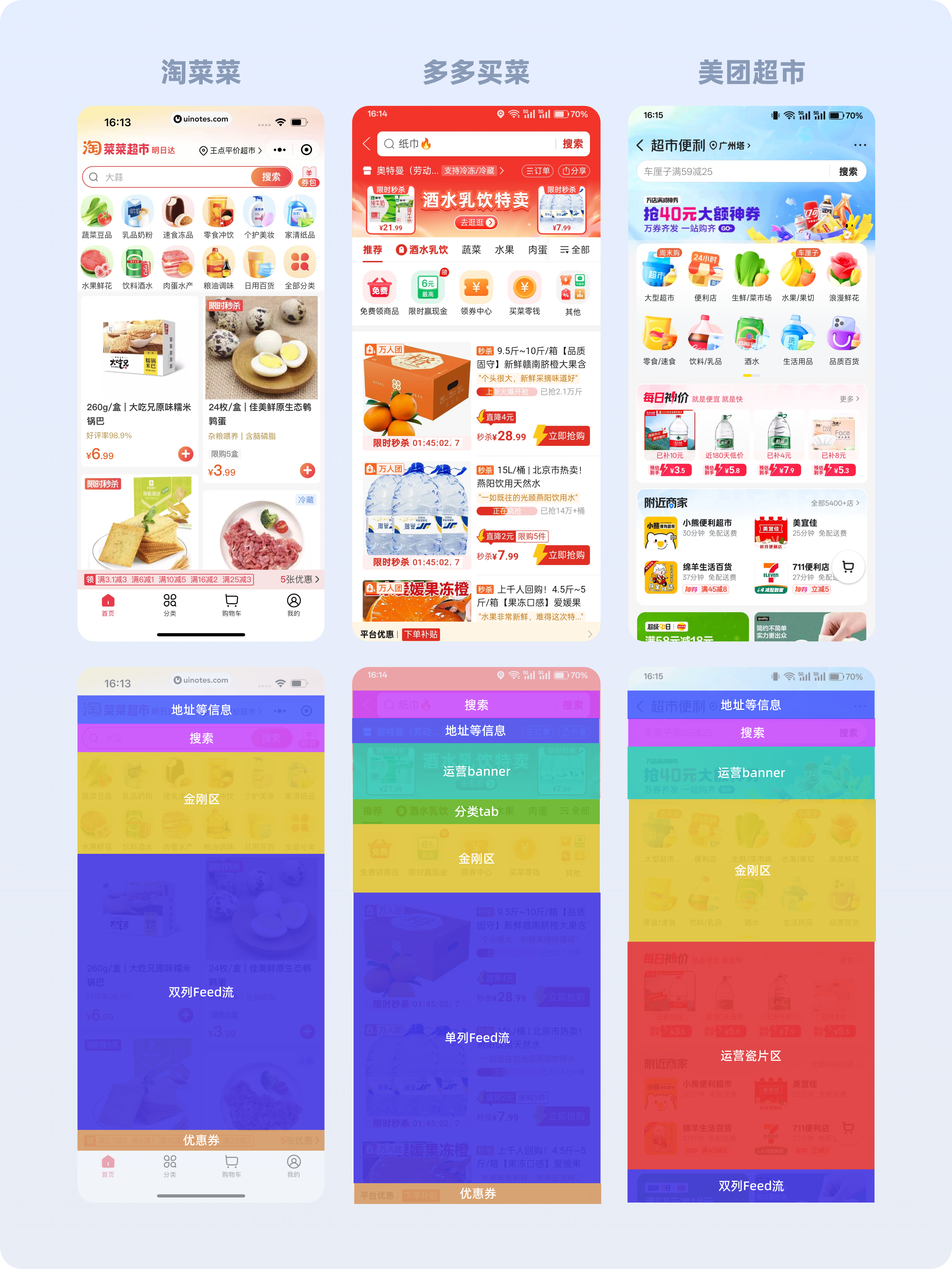 一看就会的【竞品分析】方法解析