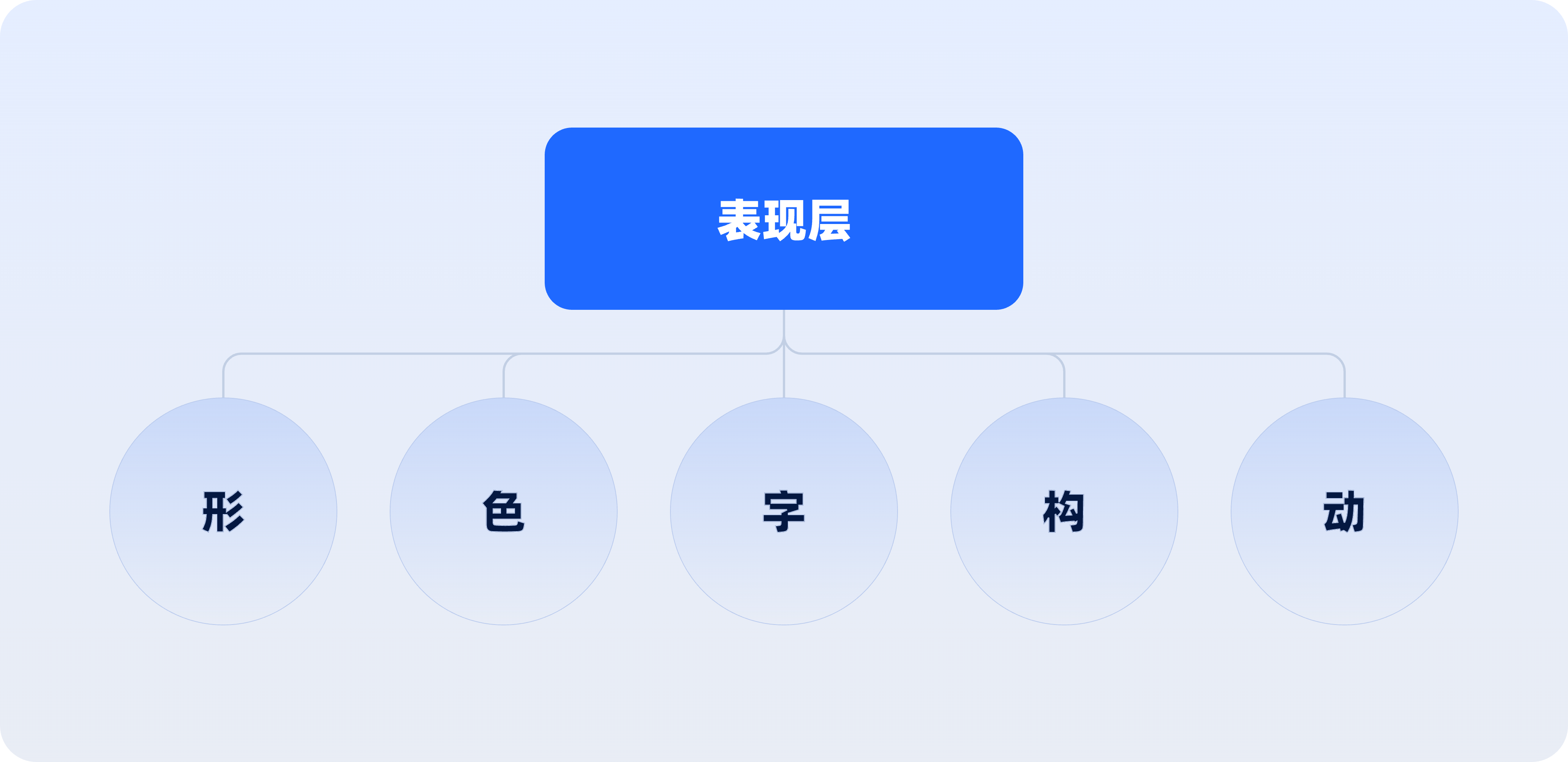 一看就会的【竞品分析】方法解析