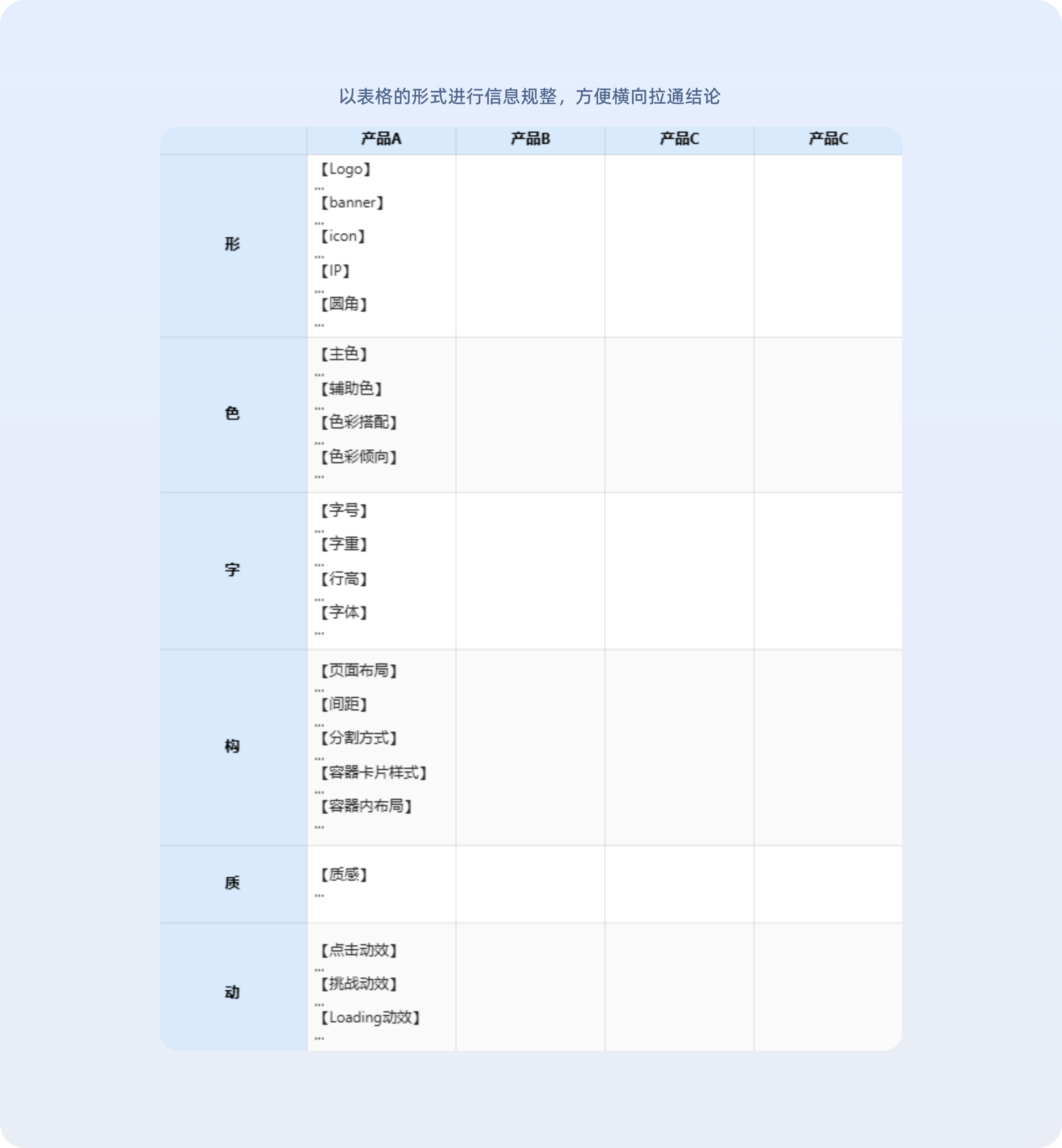 一看就会的【竞品分析】方法解析