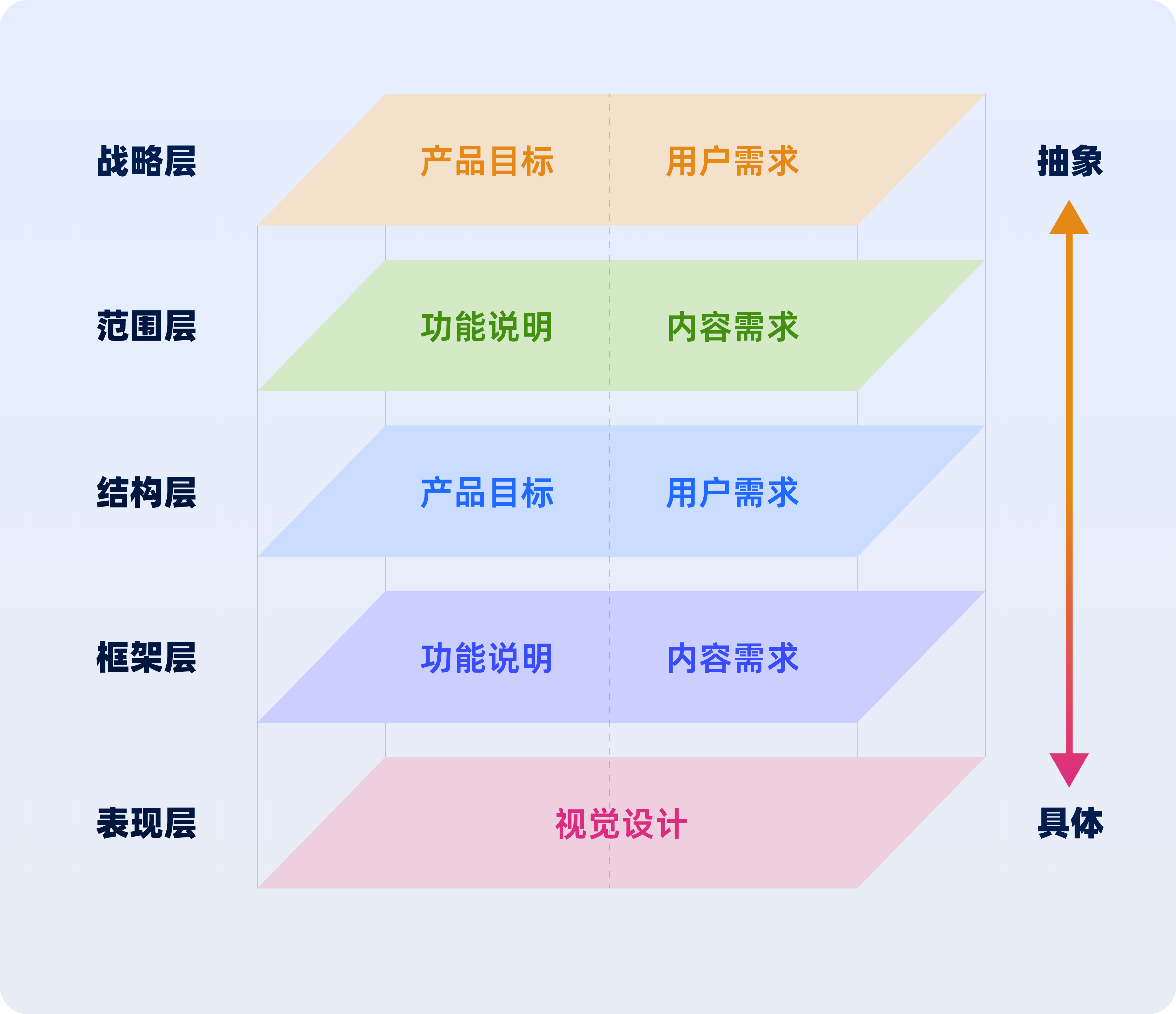 一看就会的【竞品分析】方法解析