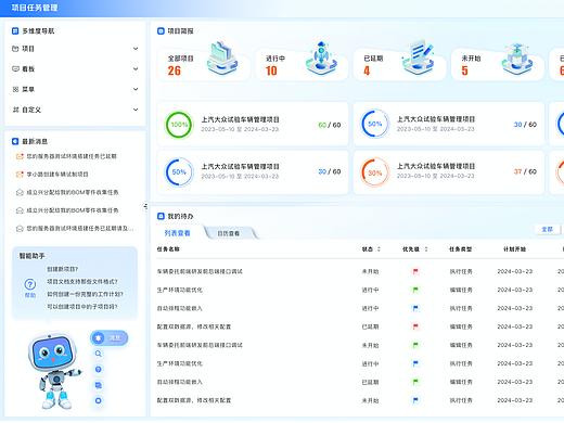 智能助手融合项目管理系统