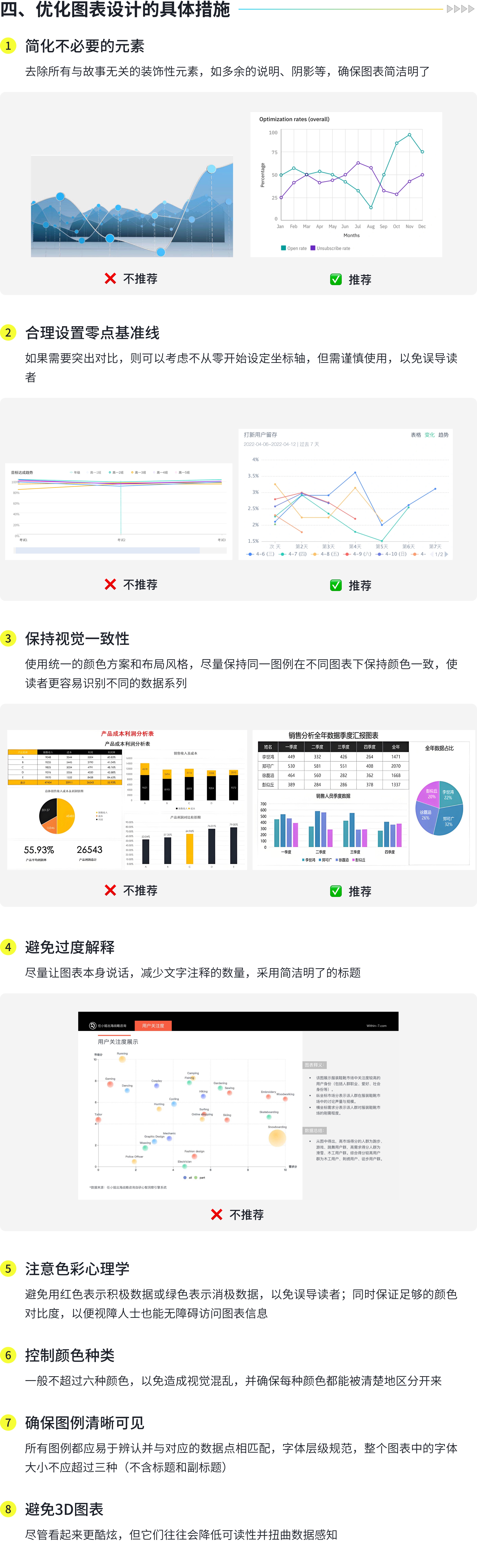 数据图表可视化实战：设计技巧与案例分析（图ZMTQ5ODMxMjg=） - 观点 - 站酷设计师画图狗沐沐原创素材 - 站酷ZCOOL