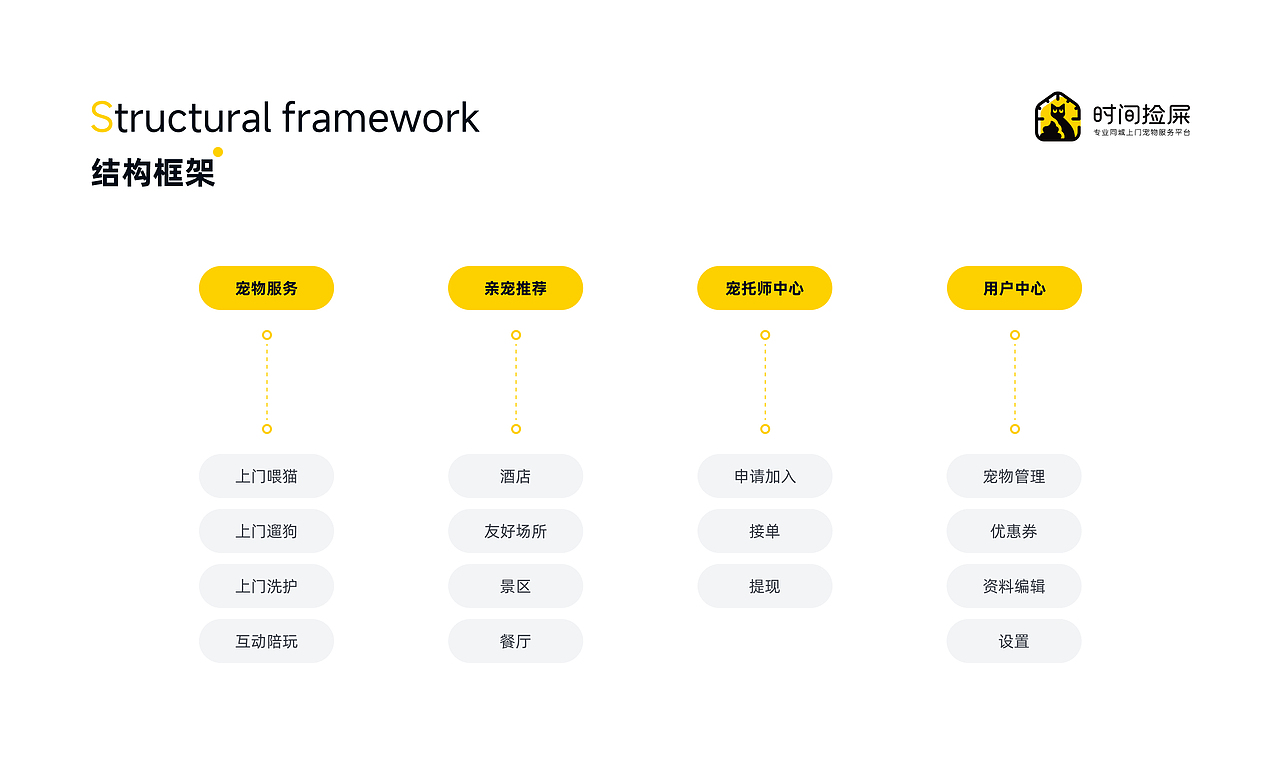 宠物行业小程序线上服务平台UI界面设计（图ZMzgyNTkwNjMy） - APP界面 - 站酷设计师磊轩原创素材 - 站酷ZCOOL