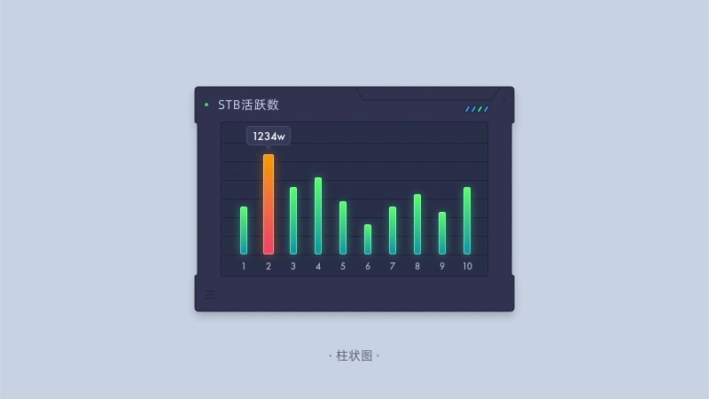 数据图表可视化实战：设计技巧与案例分析（图ZMTQ5ODQxMjg=） - 观点 - 站酷设计师画图狗沐沐原创素材 - 站酷ZCOOL