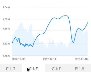 数据图表可视化实战：设计技巧与案例分析（图ZMTQ5ODQxNDg=） - 观点 - 站酷设计师画图狗沐沐原创素材 - 站酷ZCOOL
