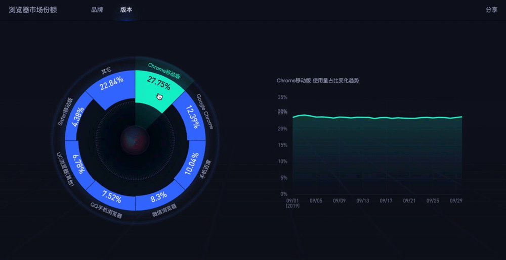 数据图表可视化实战：设计技巧与案例分析（图ZMTQ5ODQxNjA=） - 观点 - 站酷设计师画图狗沐沐原创素材 - 站酷ZCOOL