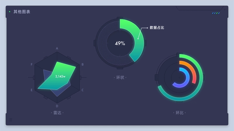 数据图表可视化实战：设计技巧与案例分析（图ZMTQ5ODQxODA=） - 观点 - 站酷设计师画图狗沐沐原创素材 - 站酷ZCOOL