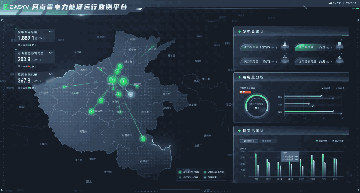 数据图表可视化实战：设计技巧与案例分析（图ZMTQ5ODY2ODQ=） - 观点 - 站酷设计师画图狗沐沐原创素材 - 站酷ZCOOL