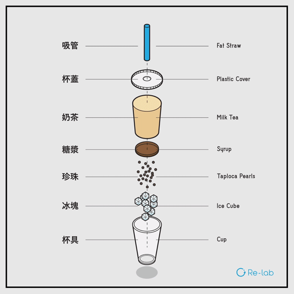 数据图表可视化实战：设计技巧与案例分析（图ZMTQ5ODY3MDA=） - 观点 - 站酷设计师画图狗沐沐原创素材 - 站酷ZCOOL