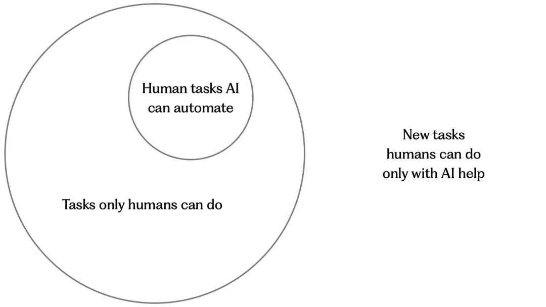 人工智能与设计：SXSW 24大会总结报告（图ZMTQ5ODY3NjA=） - 观点 - 站酷设计师米和_MixThinking原创素材 - 站酷ZCOOL