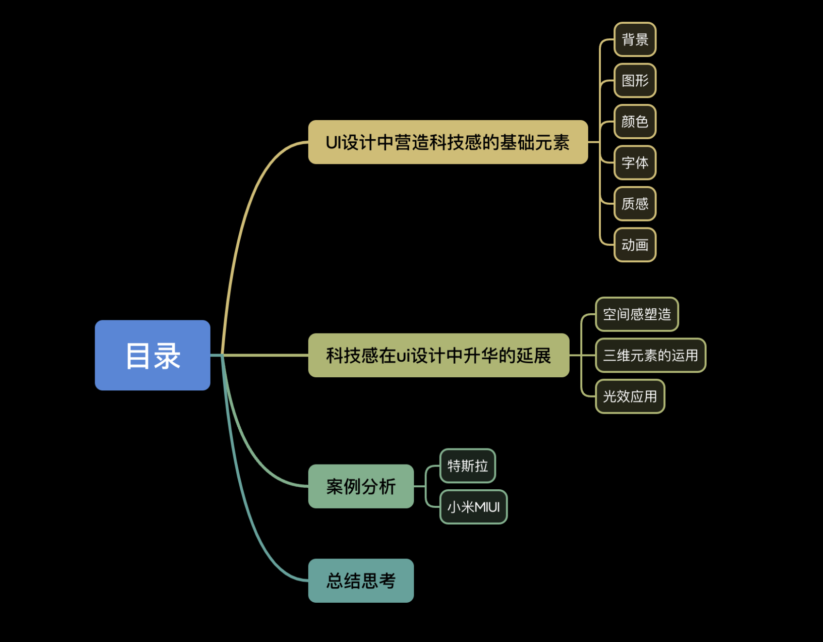 科技感在UI设计中的体现(图ZMTQ5ODY3ODg=) - 教程 - 站酷设计师散落的那些原创素材 - 站酷ZCOOL