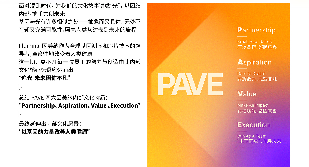 Illumina因美纳内部文化 — PAVE品牌视觉设计（图ZMzgyNjY0NzUy） - 品牌 - 站酷设计师CHOICE窍思原创素材 - 站酷ZCOOL