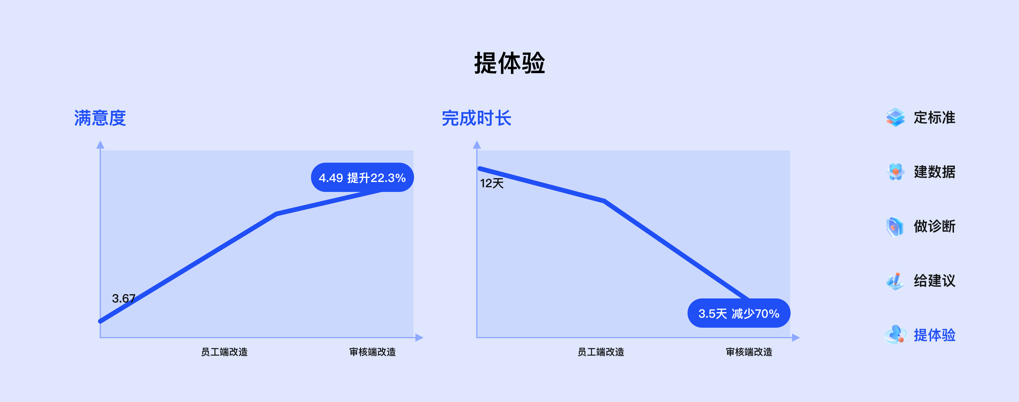 体验设计干货｜交互设计师的进阶术（图ZMTQ5ODcwNzY=） - 观点 - 站酷设计师Charlotte的嘻酱原创素材 - 站酷ZCOOL