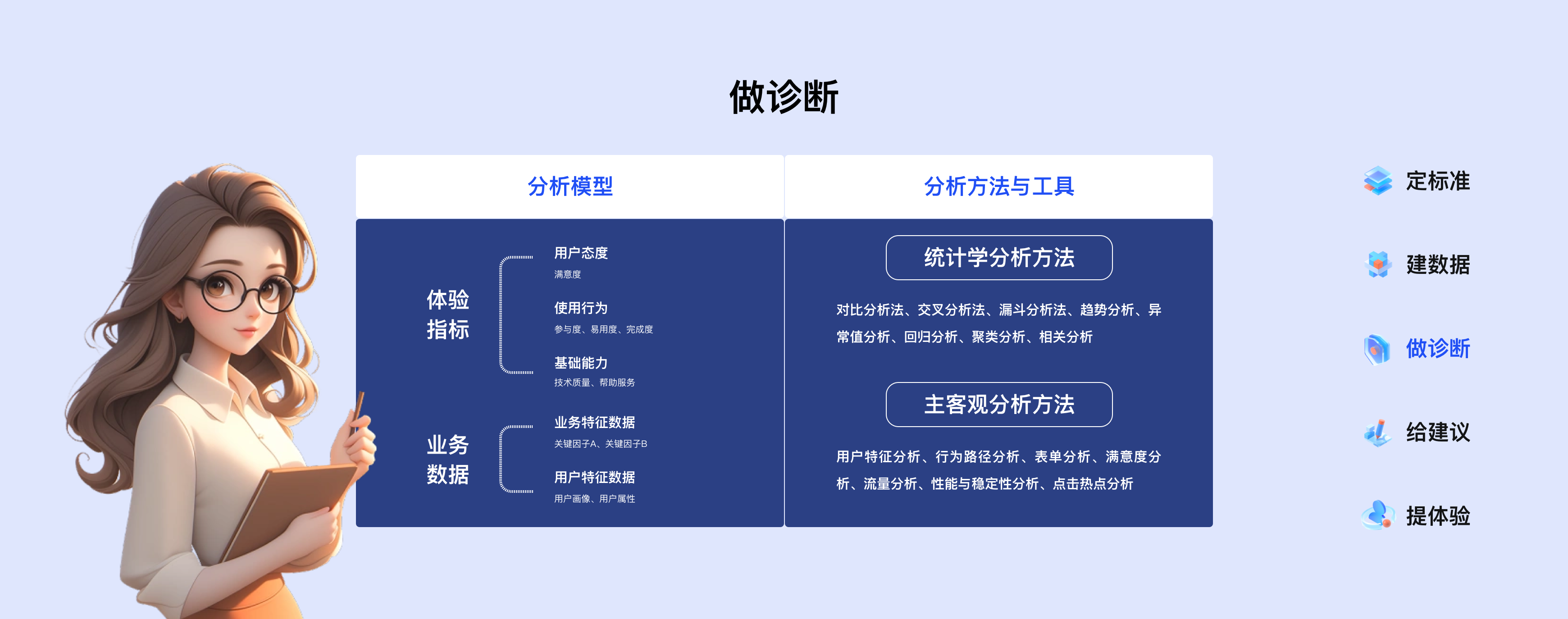 体验设计干货｜交互设计师的进阶术（图ZMTQ5ODcxMDQ=） - 观点 - 站酷设计师Charlotte的嘻酱原创素材 - 站酷ZCOOL