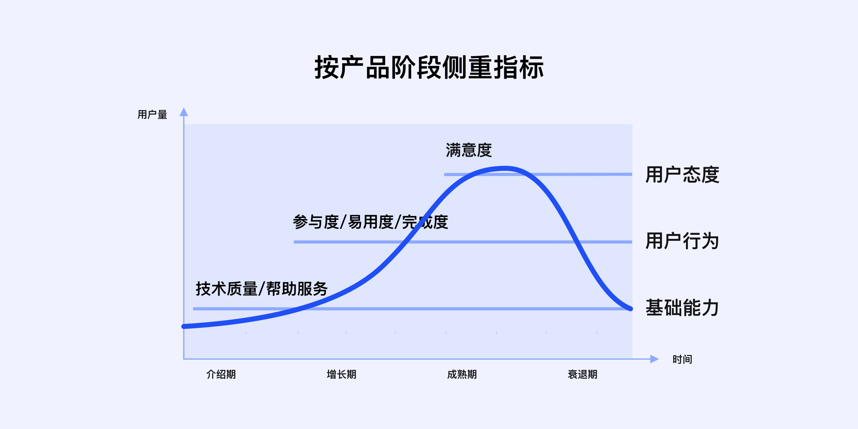 体验设计干货｜交互设计师的进阶术（图ZMTQ5ODcwNjg=） - 观点 - 站酷设计师Charlotte的嘻酱原创素材 - 站酷ZCOOL