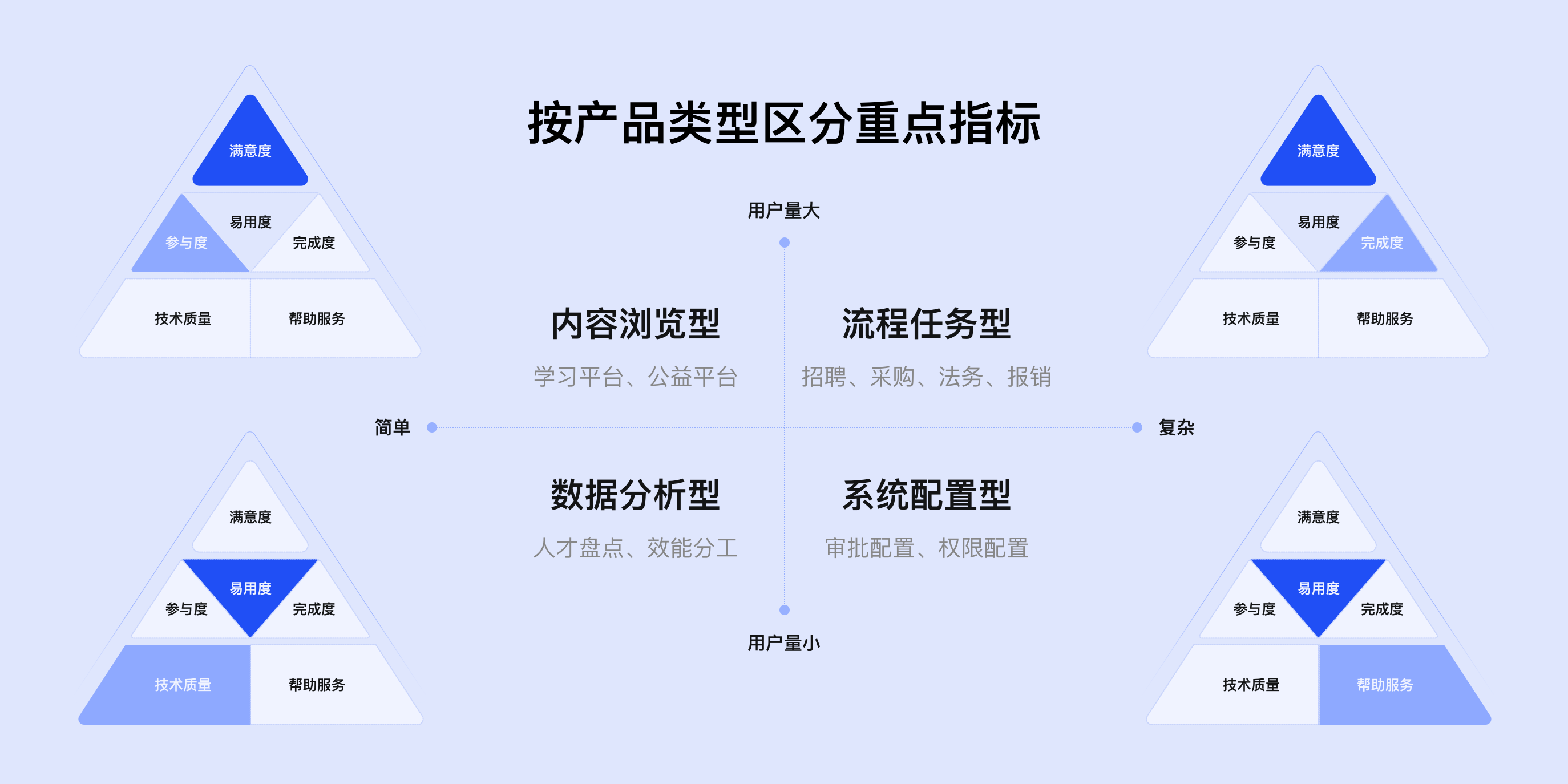 体验设计干货｜交互设计师的进阶术（图ZMTQ5ODcwNjQ=） - 观点 - 站酷设计师Charlotte的嘻酱原创素材 - 站酷ZCOOL