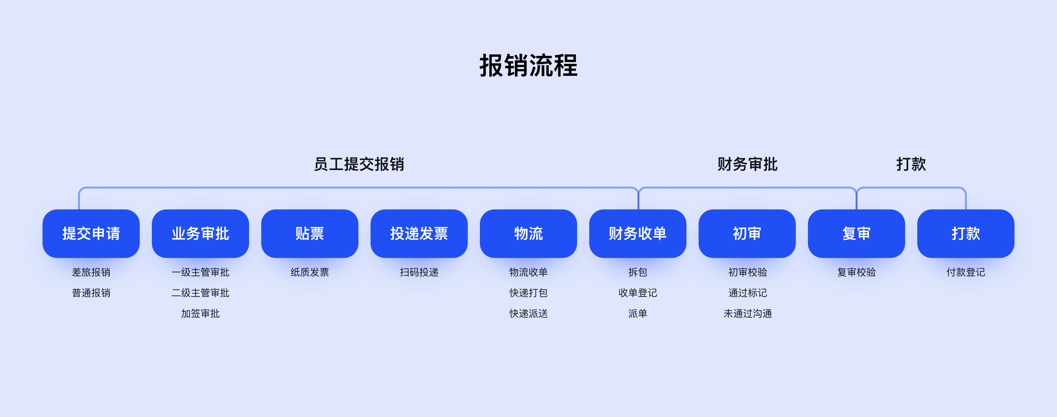 体验设计干货｜交互设计师的进阶术（图ZMTQ5ODcwNzI=） - 观点 - 站酷设计师Charlotte的嘻酱原创素材 - 站酷ZCOOL