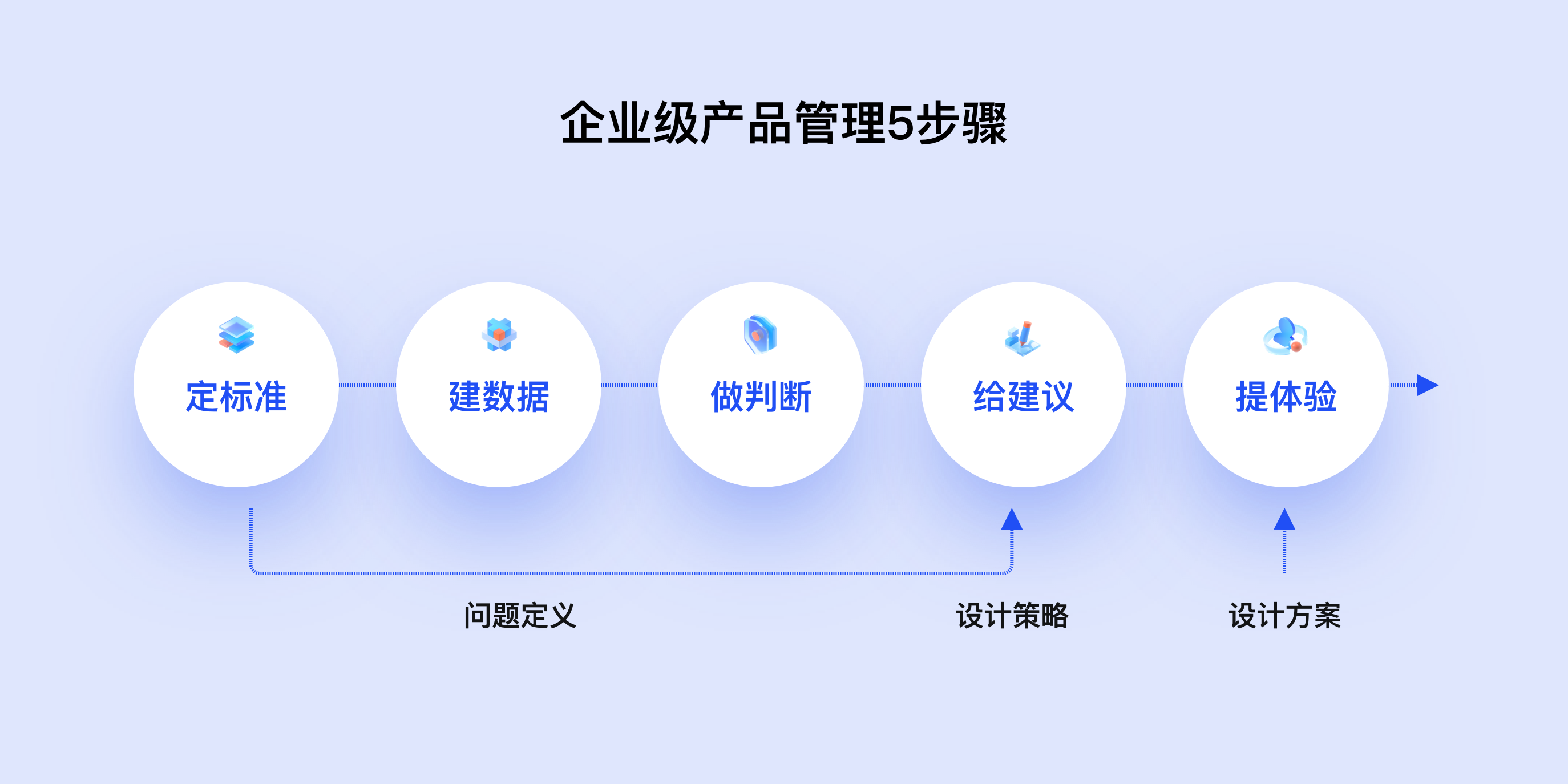 体验设计干货｜交互设计师的进阶术（图ZMTQ5ODcwOTY=） - 观点 - 站酷设计师Charlotte的嘻酱原创素材 - 站酷ZCOOL