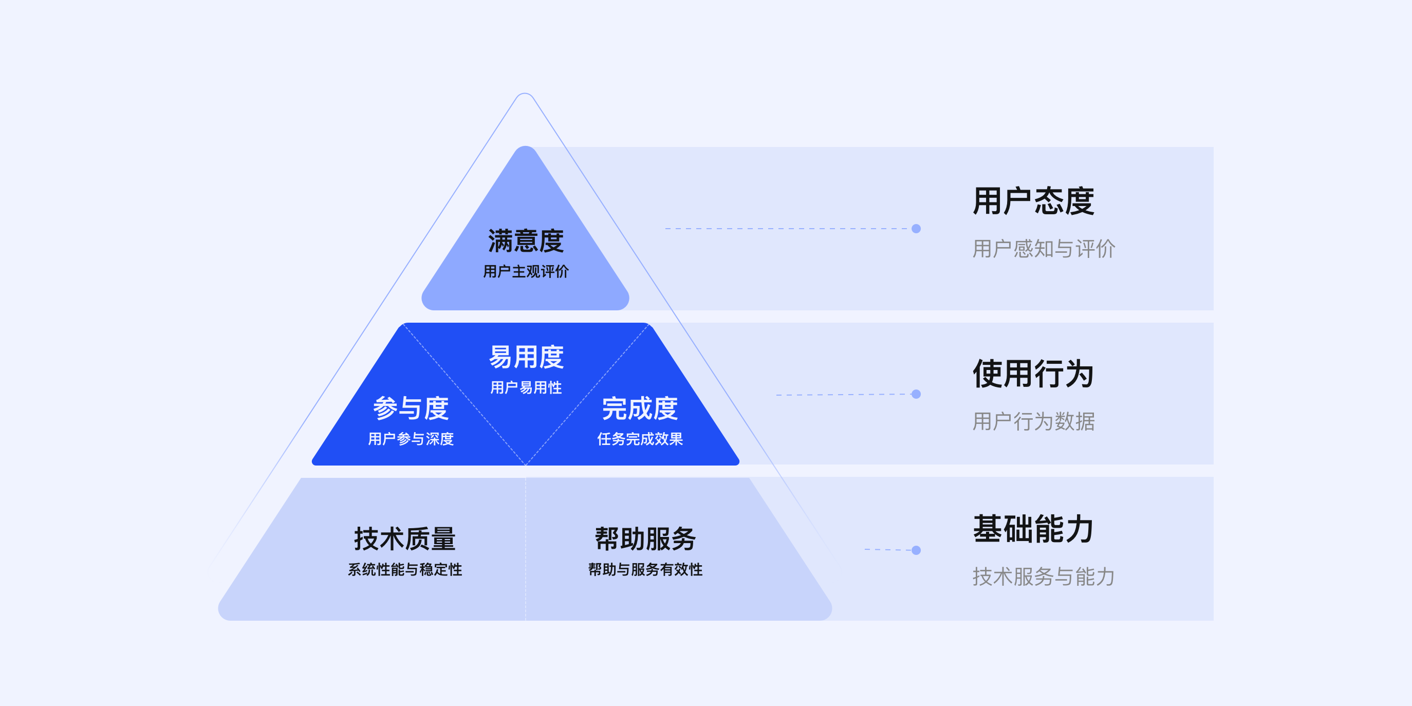 体验设计干货｜交互设计师的进阶术（图ZMTQ5ODcwOTI=） - 观点 - 站酷设计师Charlotte的嘻酱原创素材 - 站酷ZCOOL
